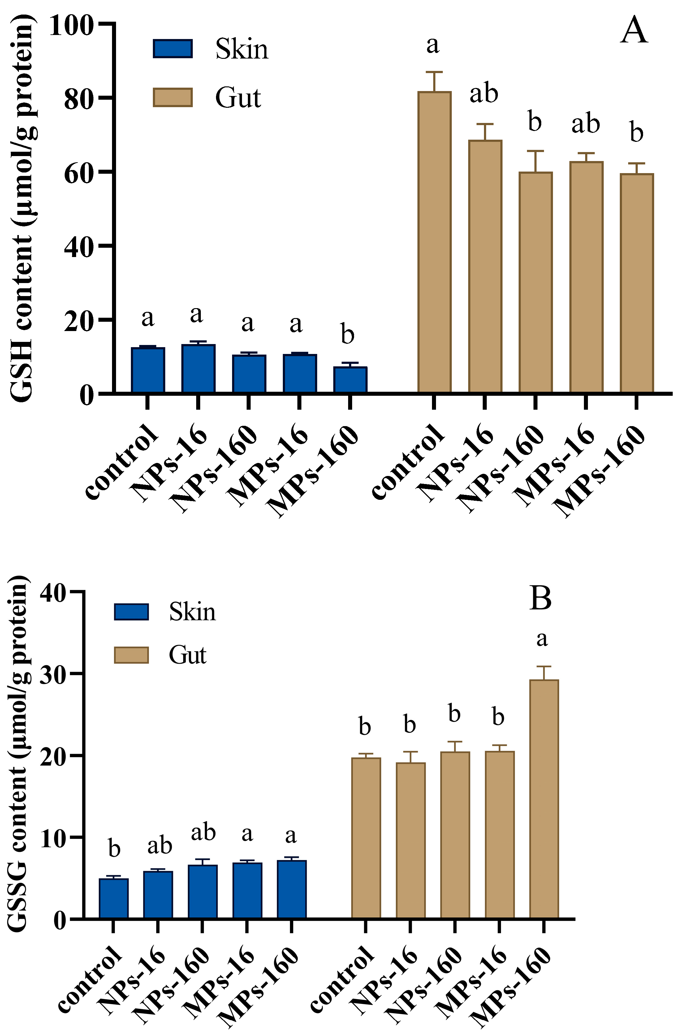 Fishes 10 00382 g005 Fishes 10 00382 g005