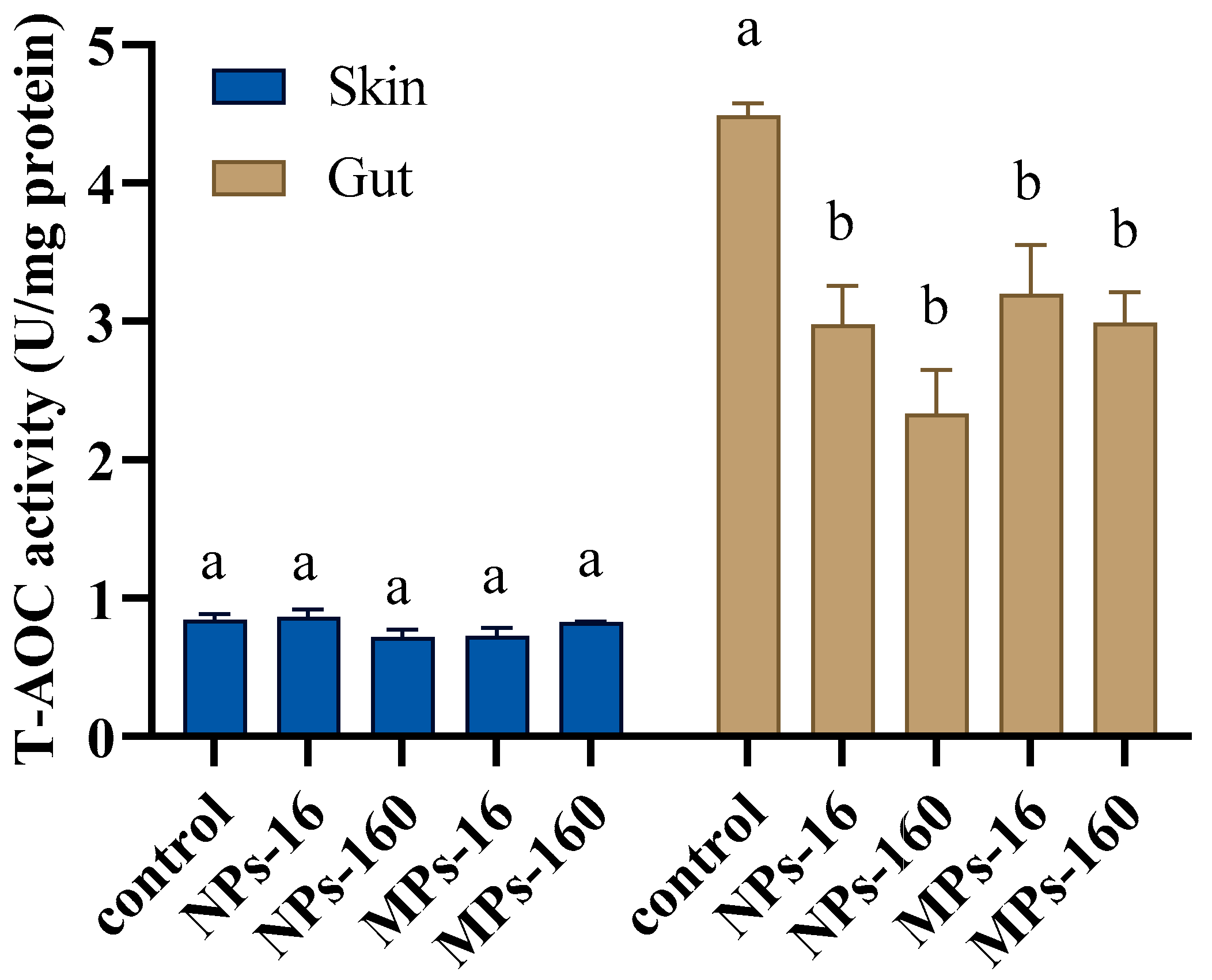 Fishes 10 00382 g006 Fishes 10 00382 g006