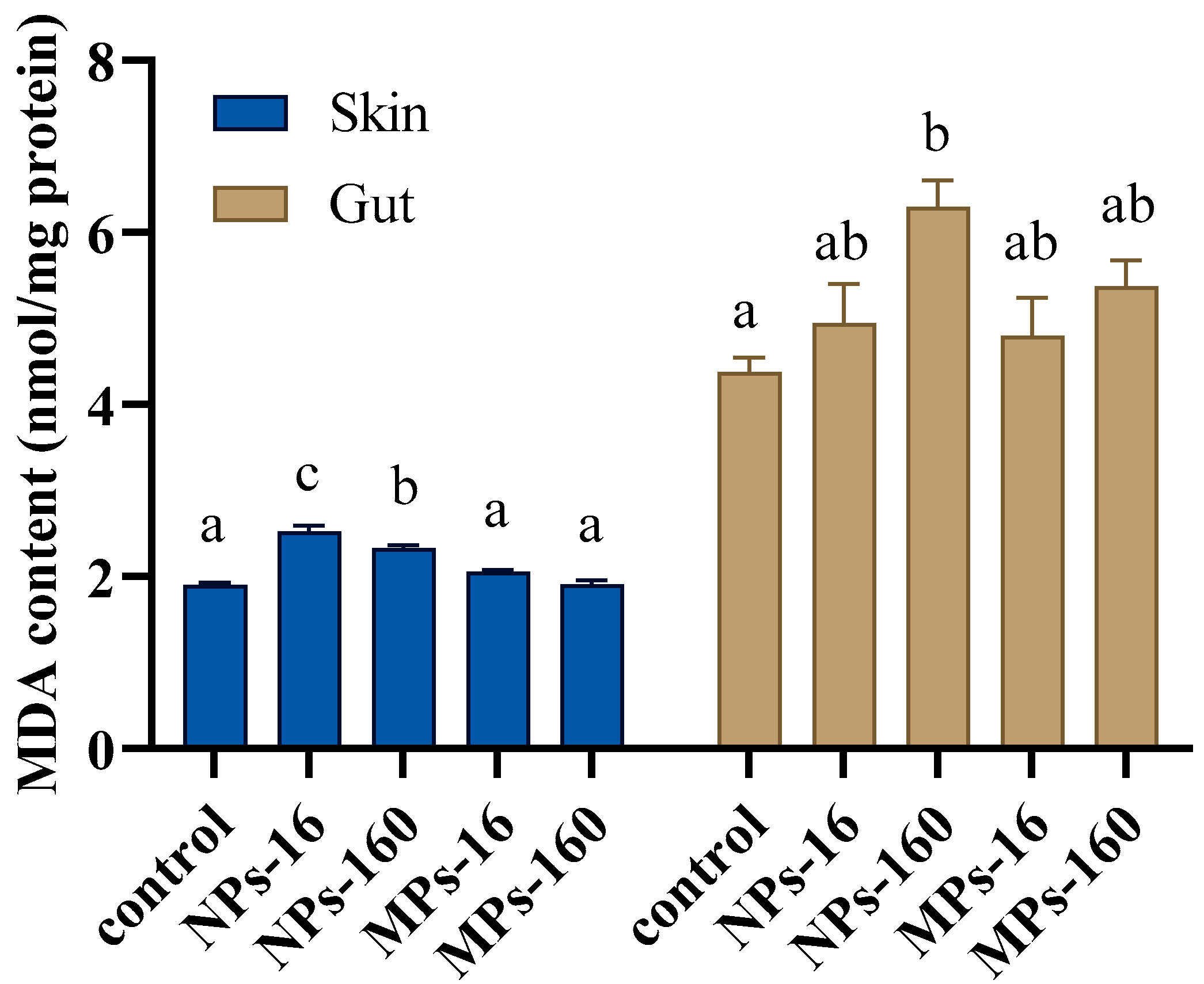 Fishes 10 00382 g007 Fishes 10 00382 g007