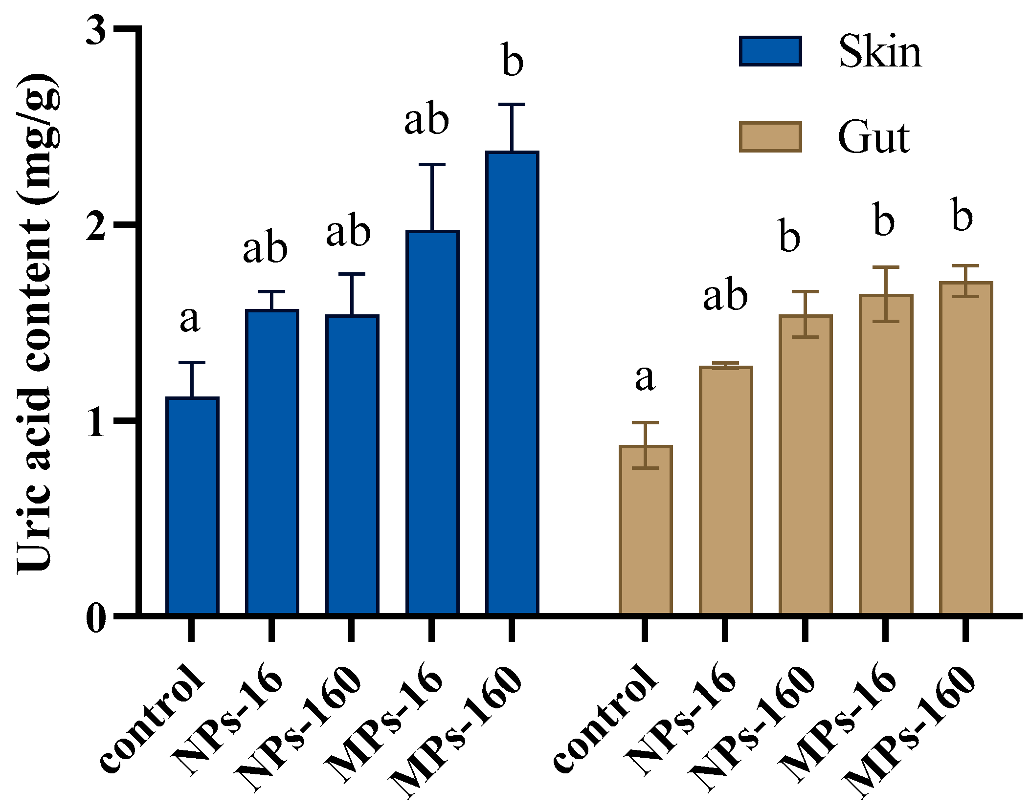 Fishes 10 00382 g008 Fishes 10 00382 g008