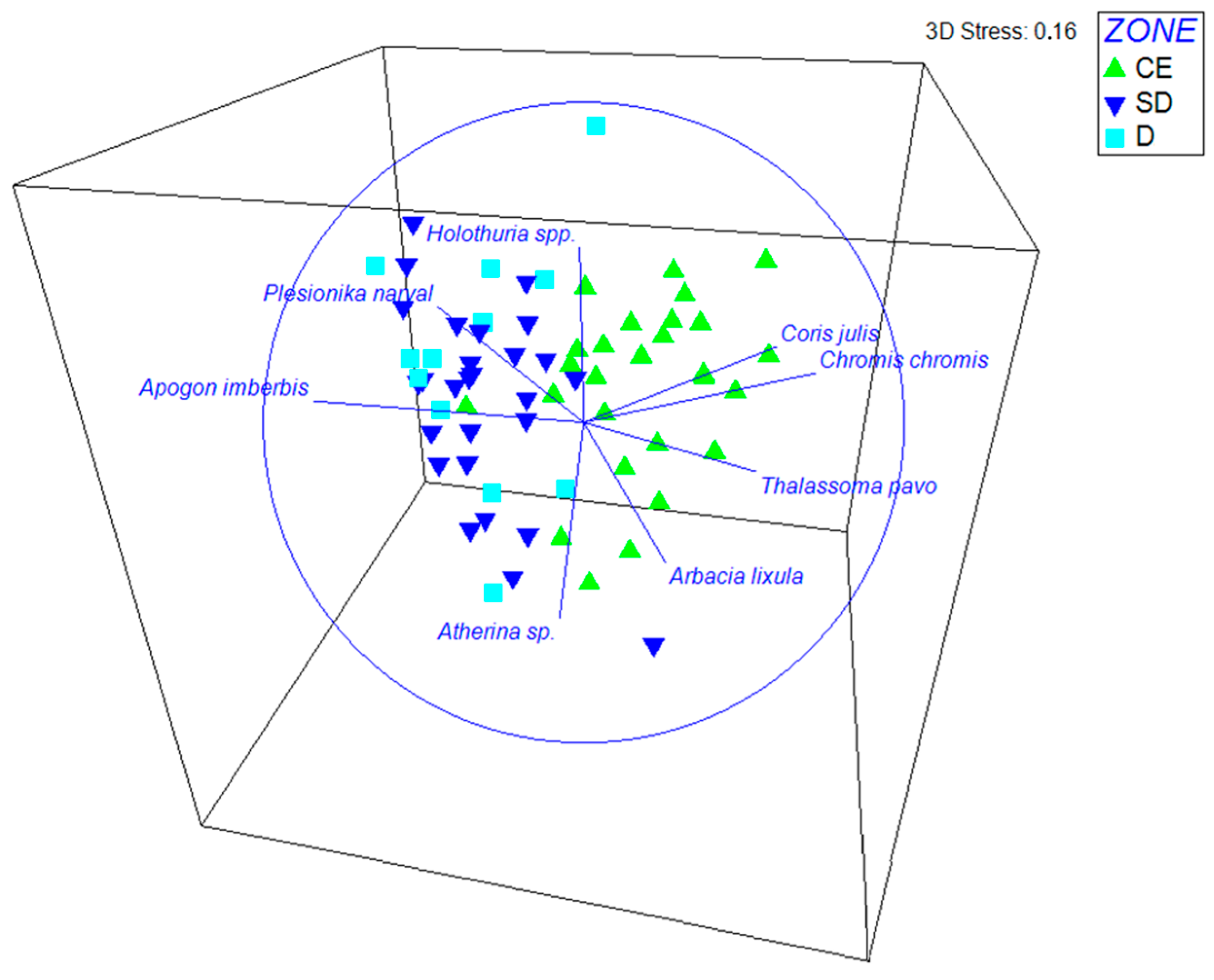 Fishes 10 00383 g002 Fishes 10 00383 g002