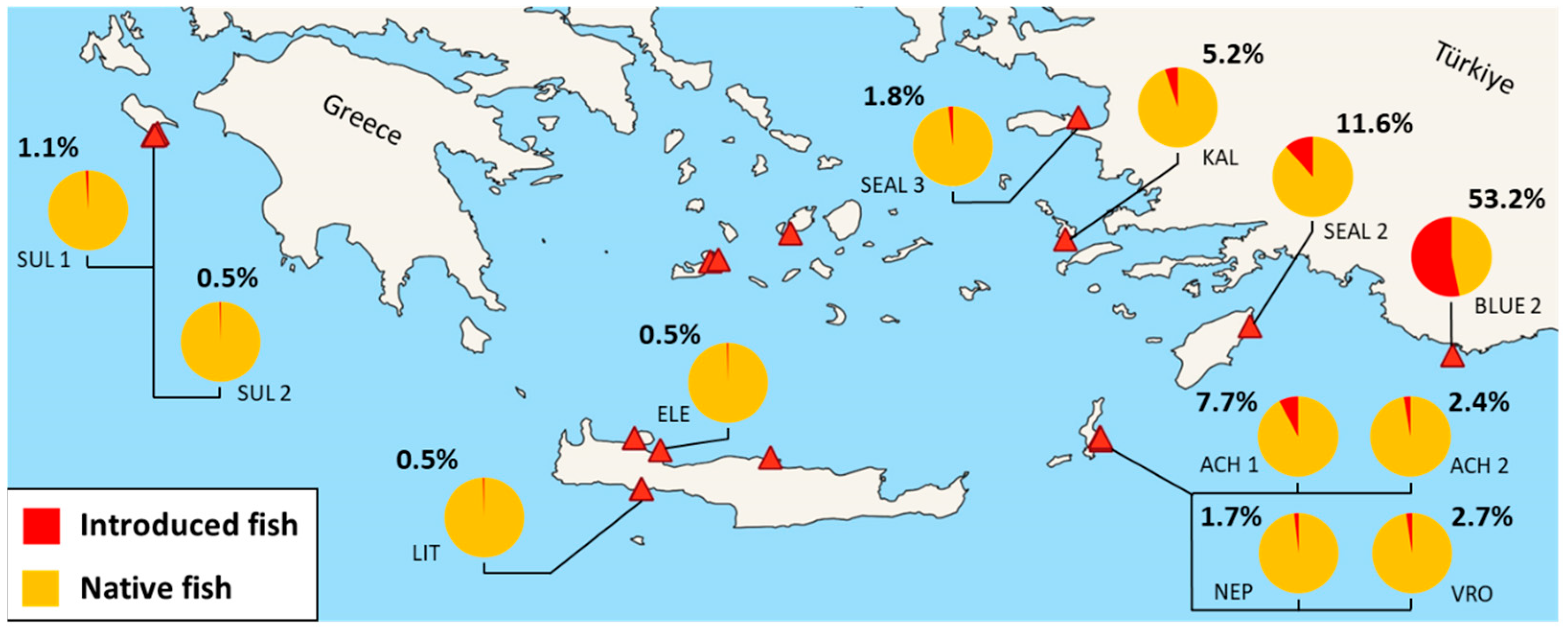 Fishes 10 00383 g006 Fishes 10 00383 g006
