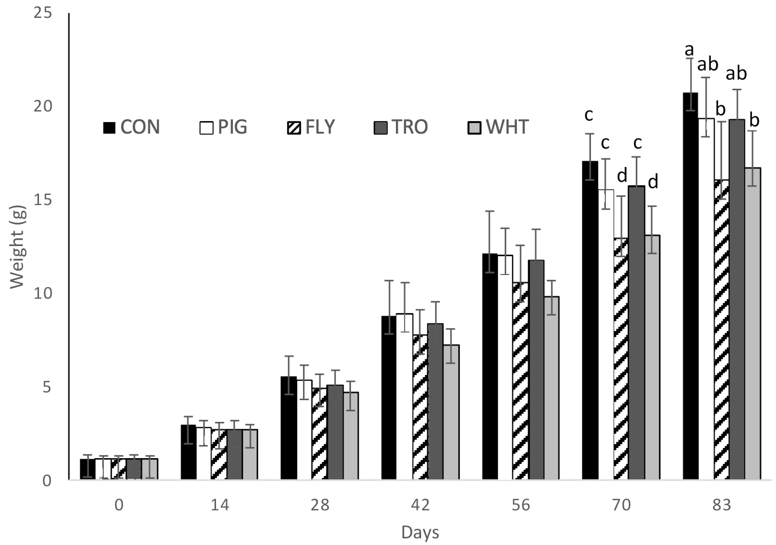 Fishes 10 00384 g001
