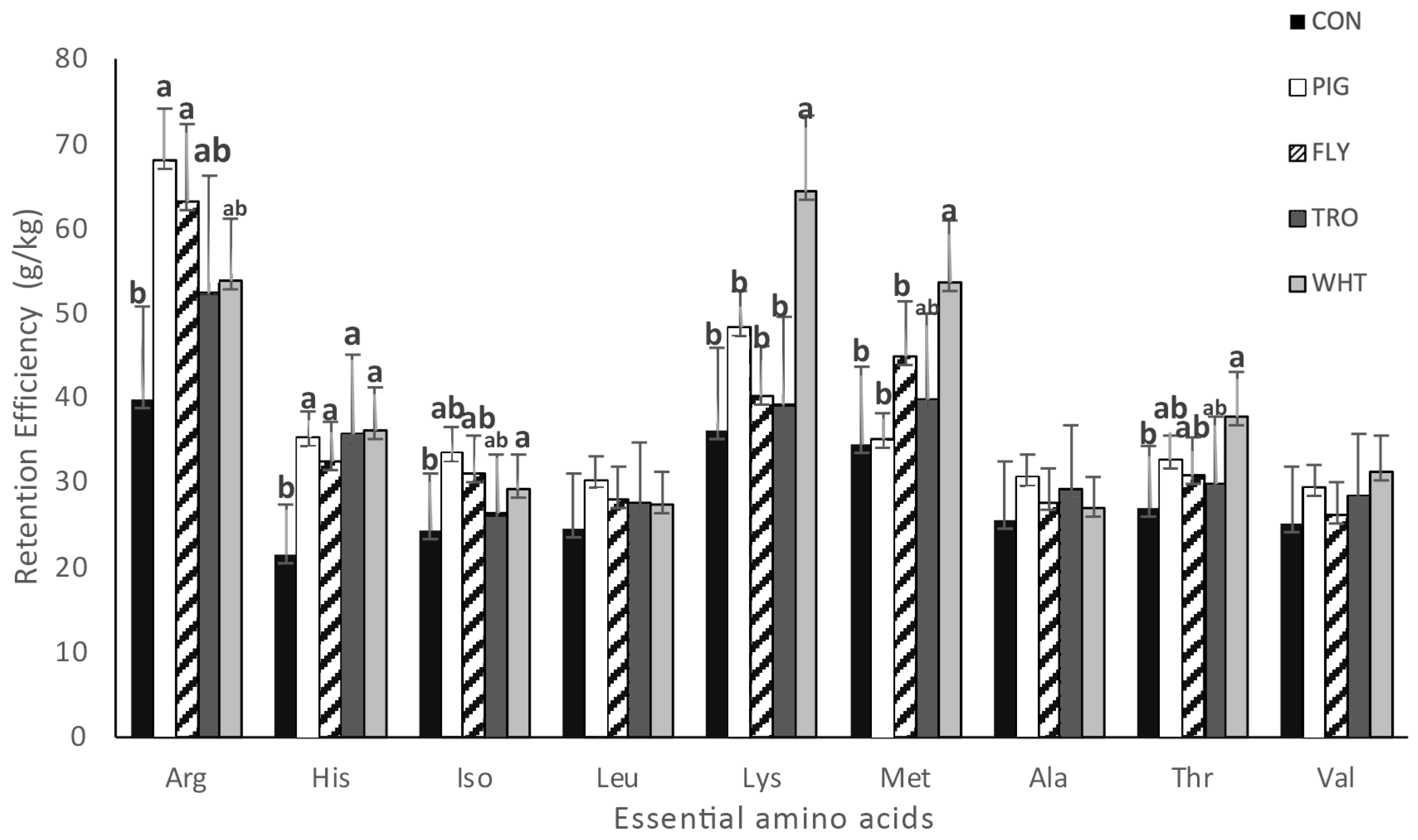 Fishes 10 00384 g002
