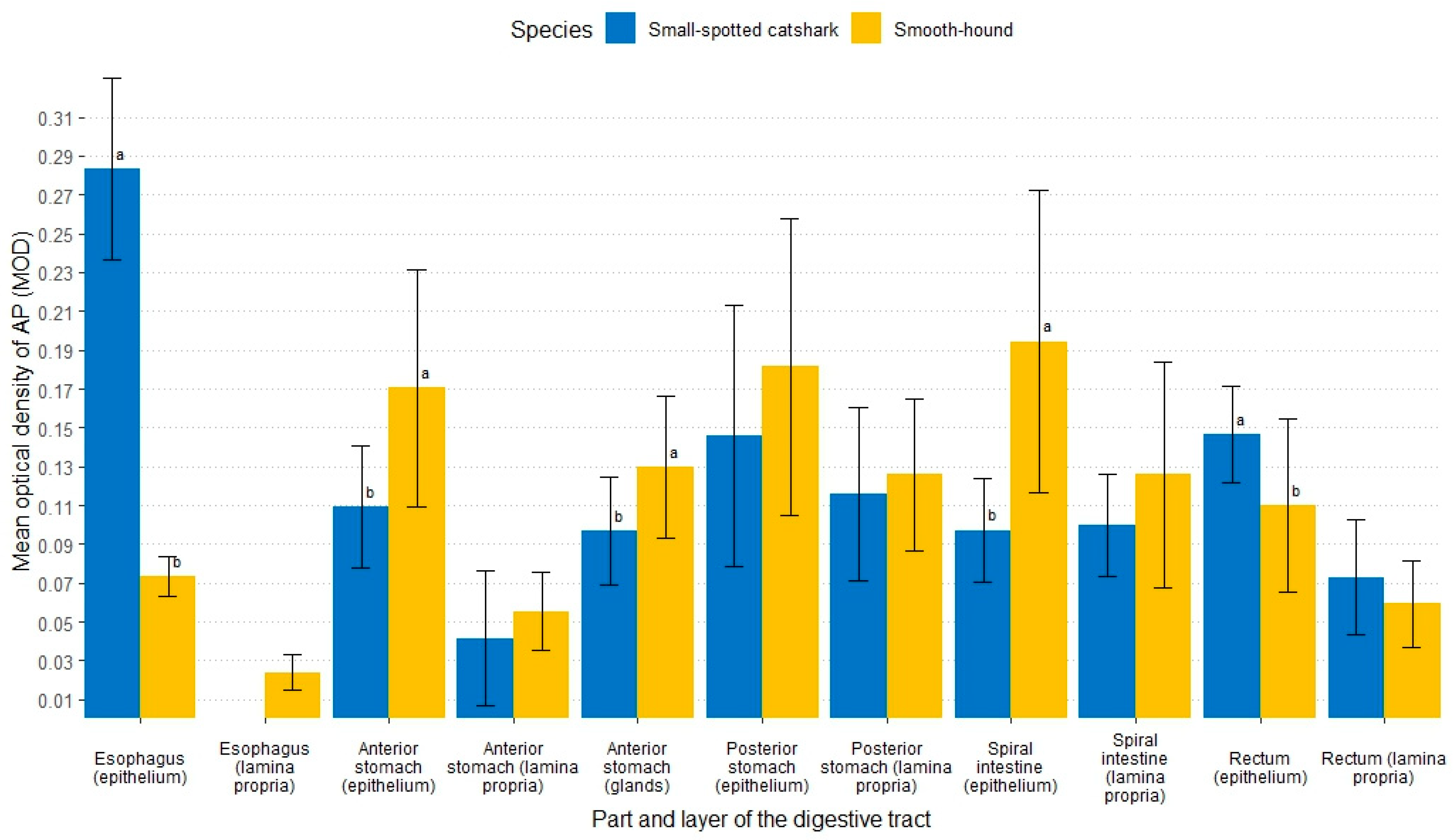 Fishes 10 00386 g004 Fishes 10 00386 g004