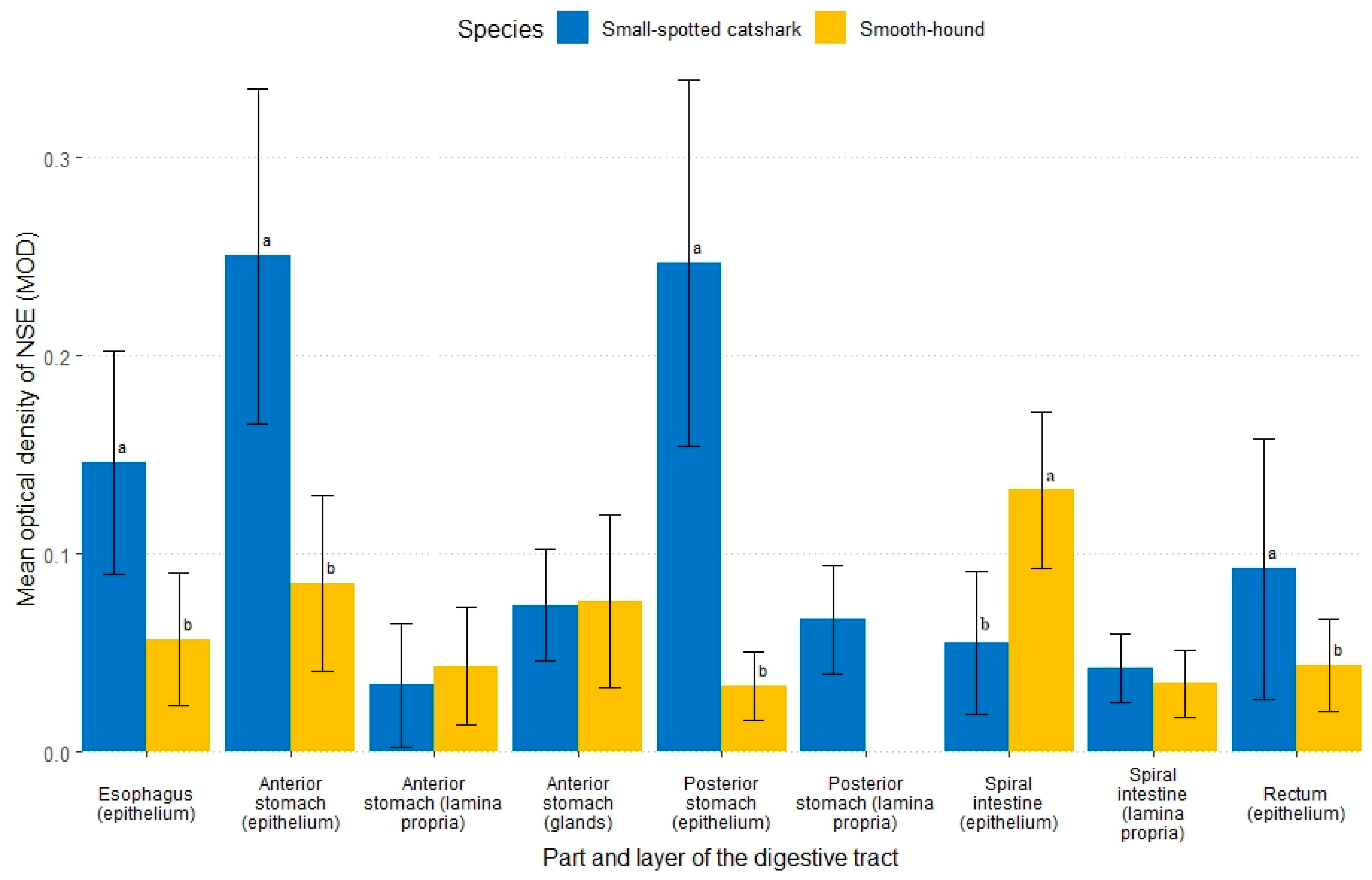 Fishes 10 00386 g006 Fishes 10 00386 g006