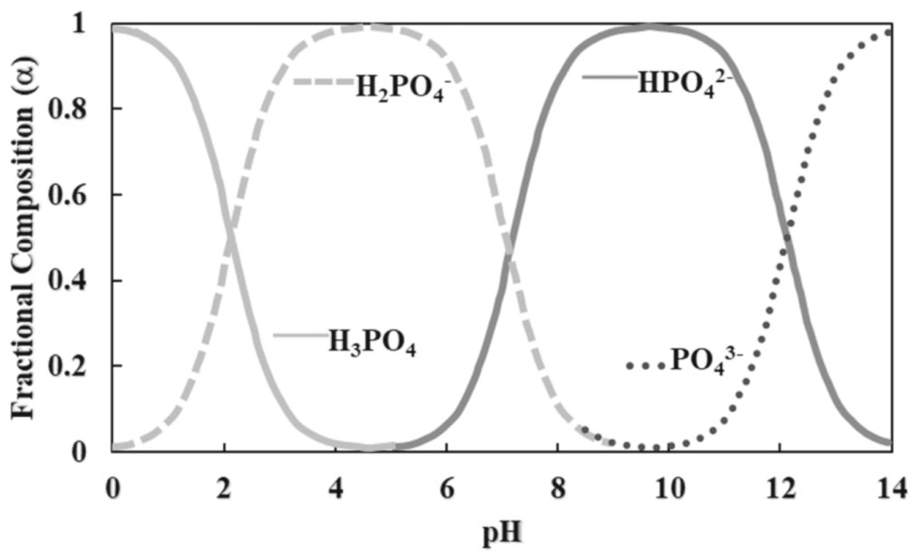 Fishes 10 00388 g001