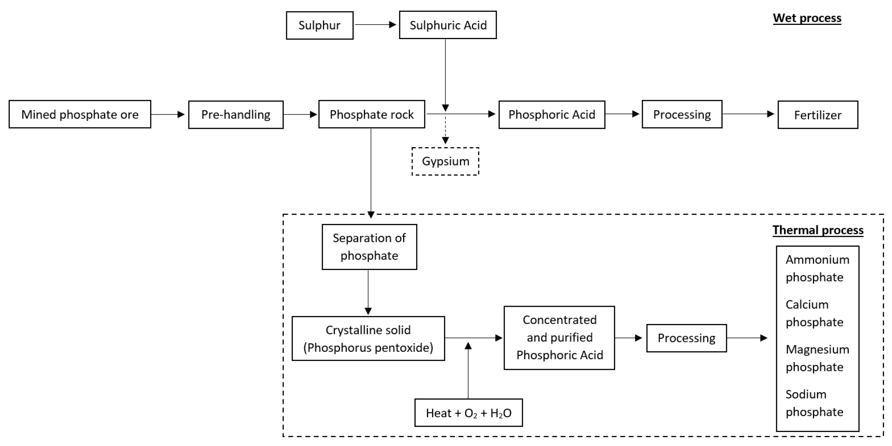 Fishes 10 00388 g003