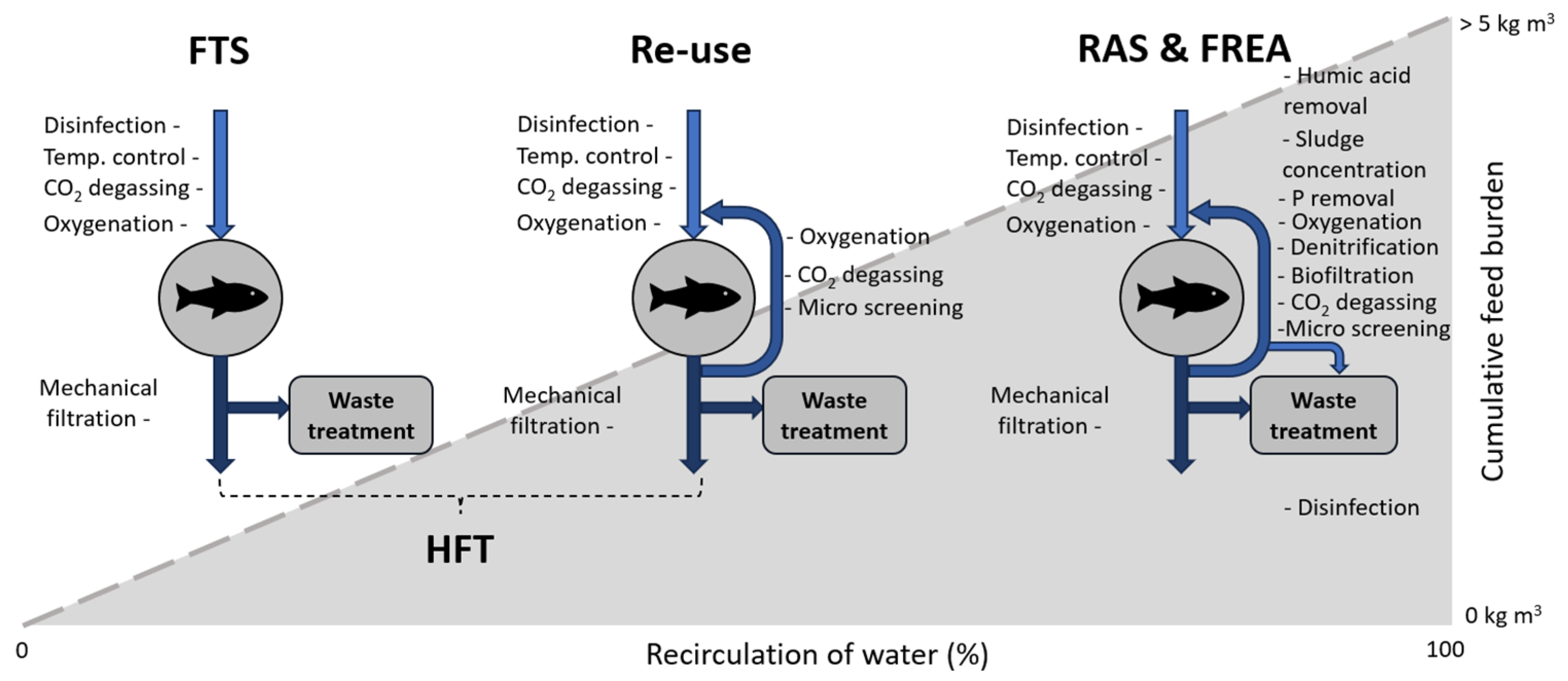 Fishes 10 00388 g005