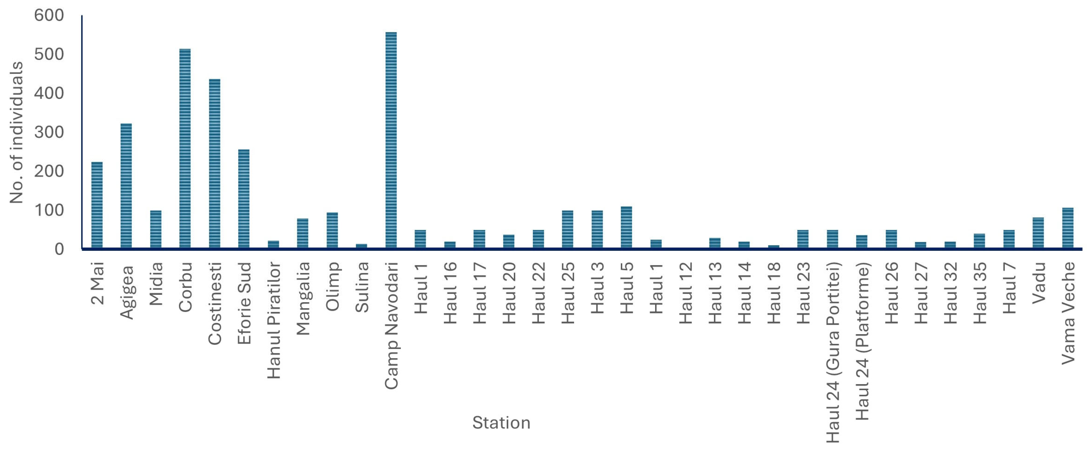 Fishes 10 00390 g005