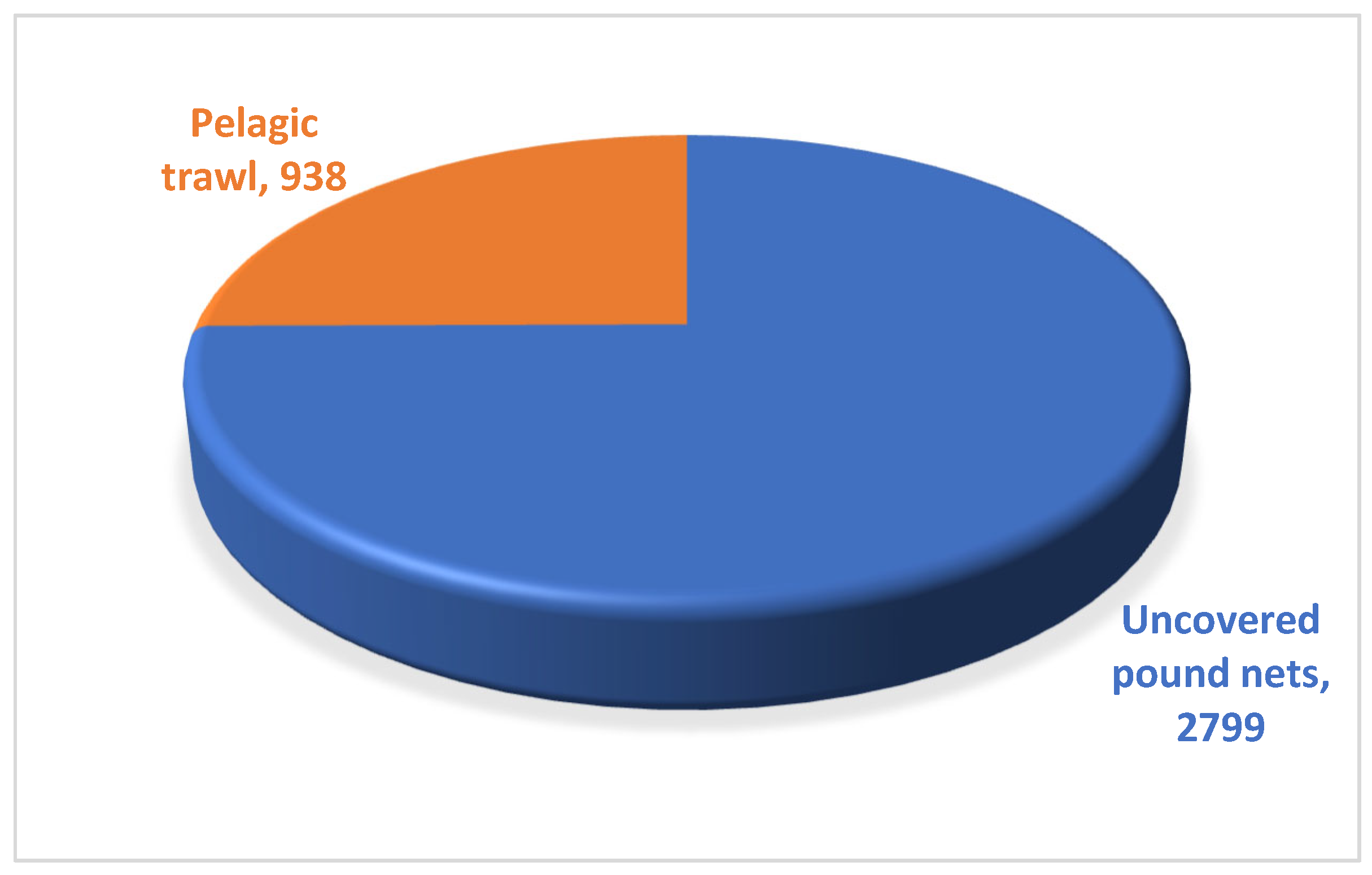 Fishes 10 00390 g006