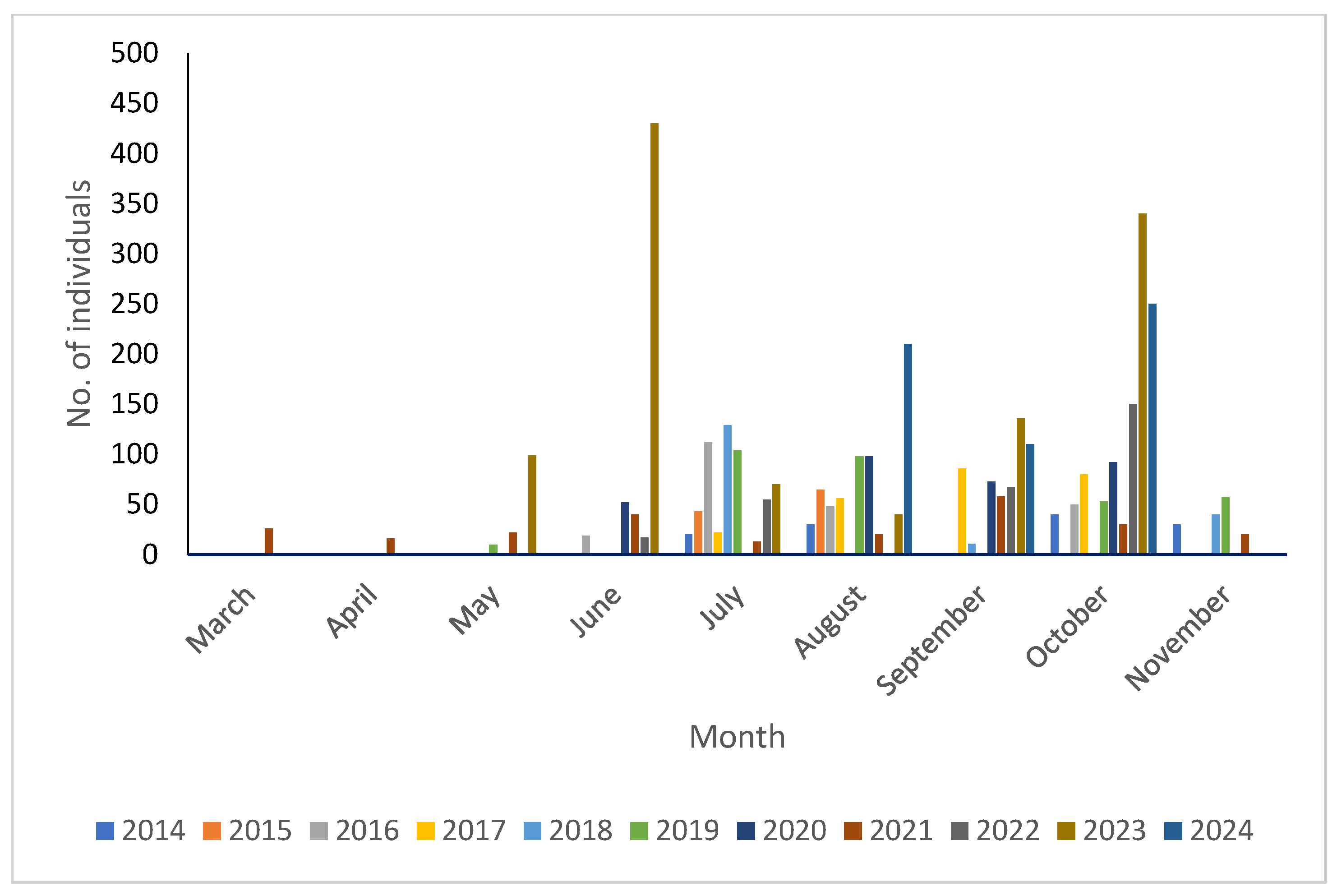 Fishes 10 00390 g007