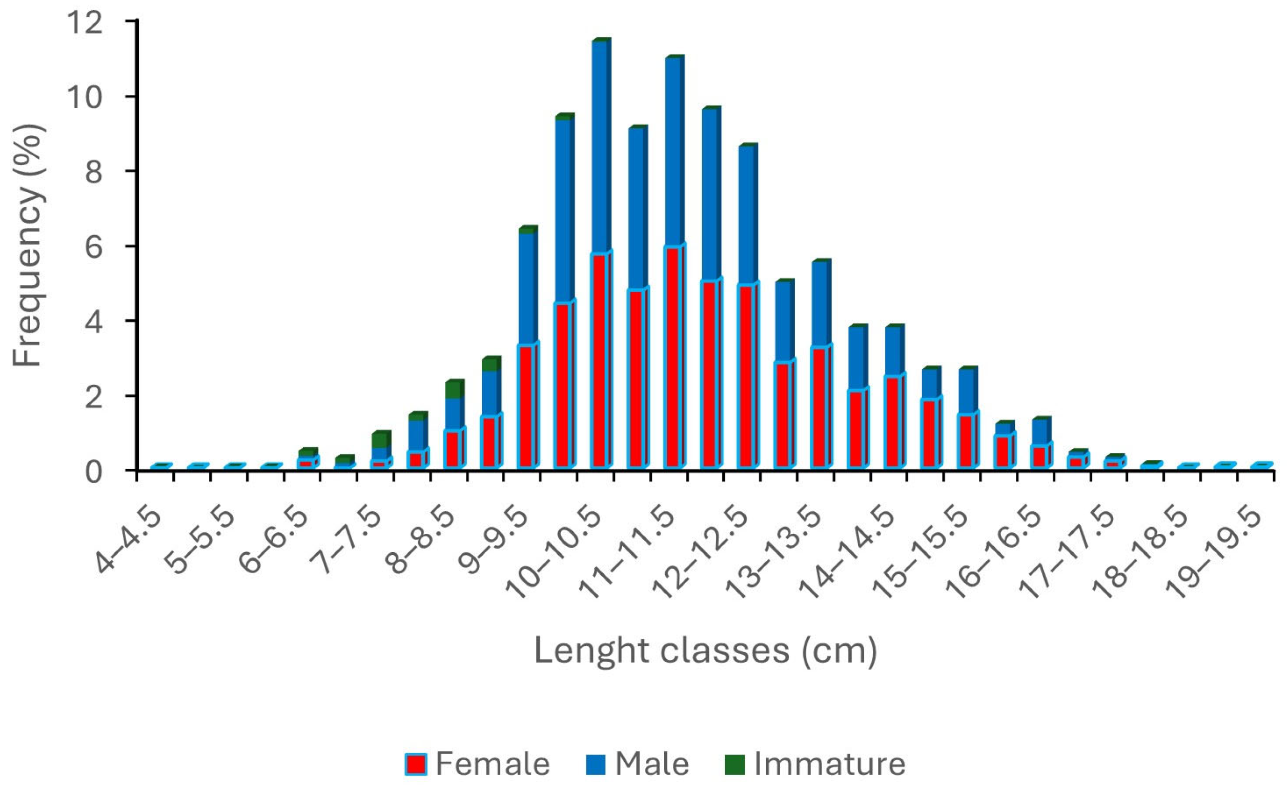 Fishes 10 00390 g008
