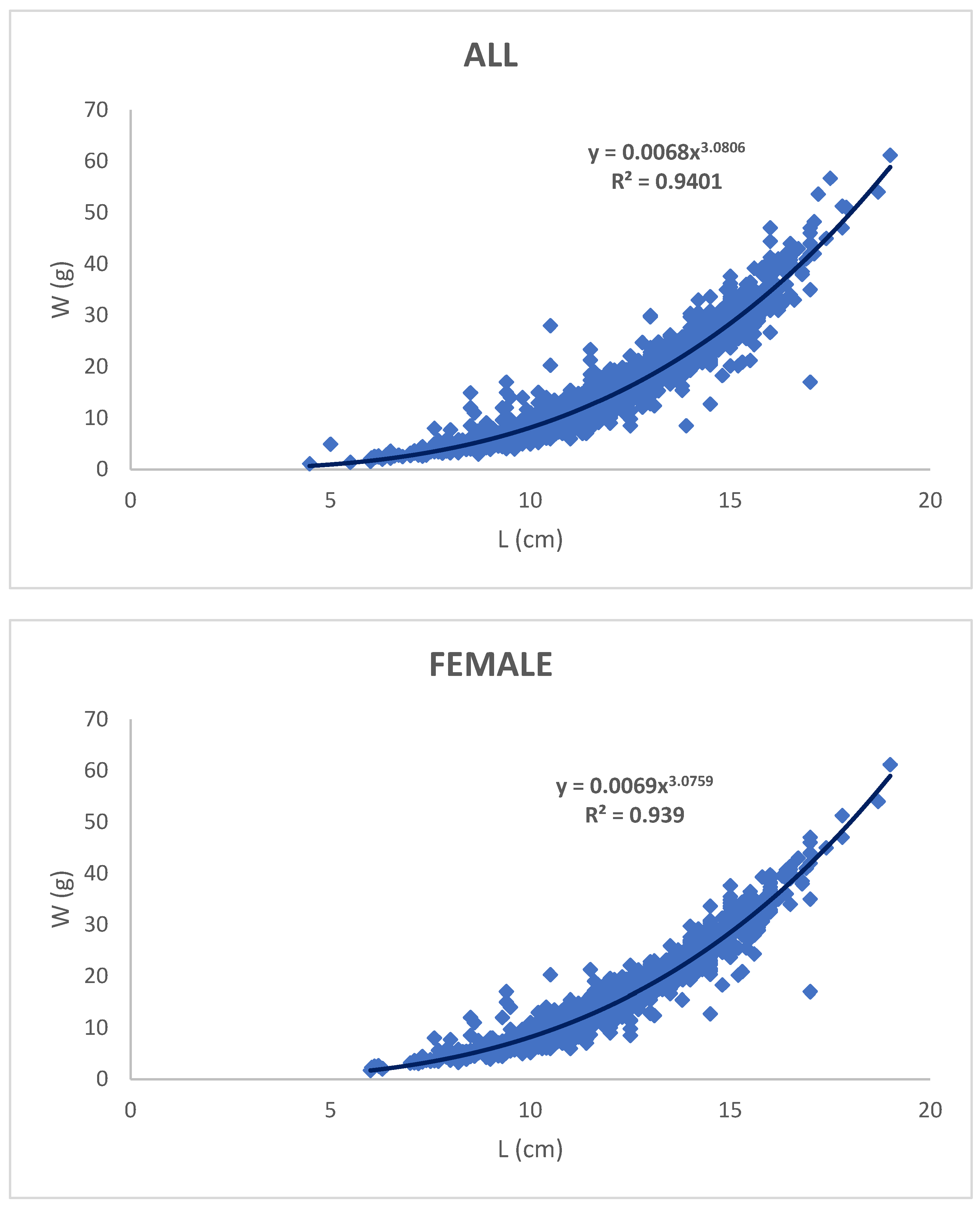 Fishes 10 00390 g009a