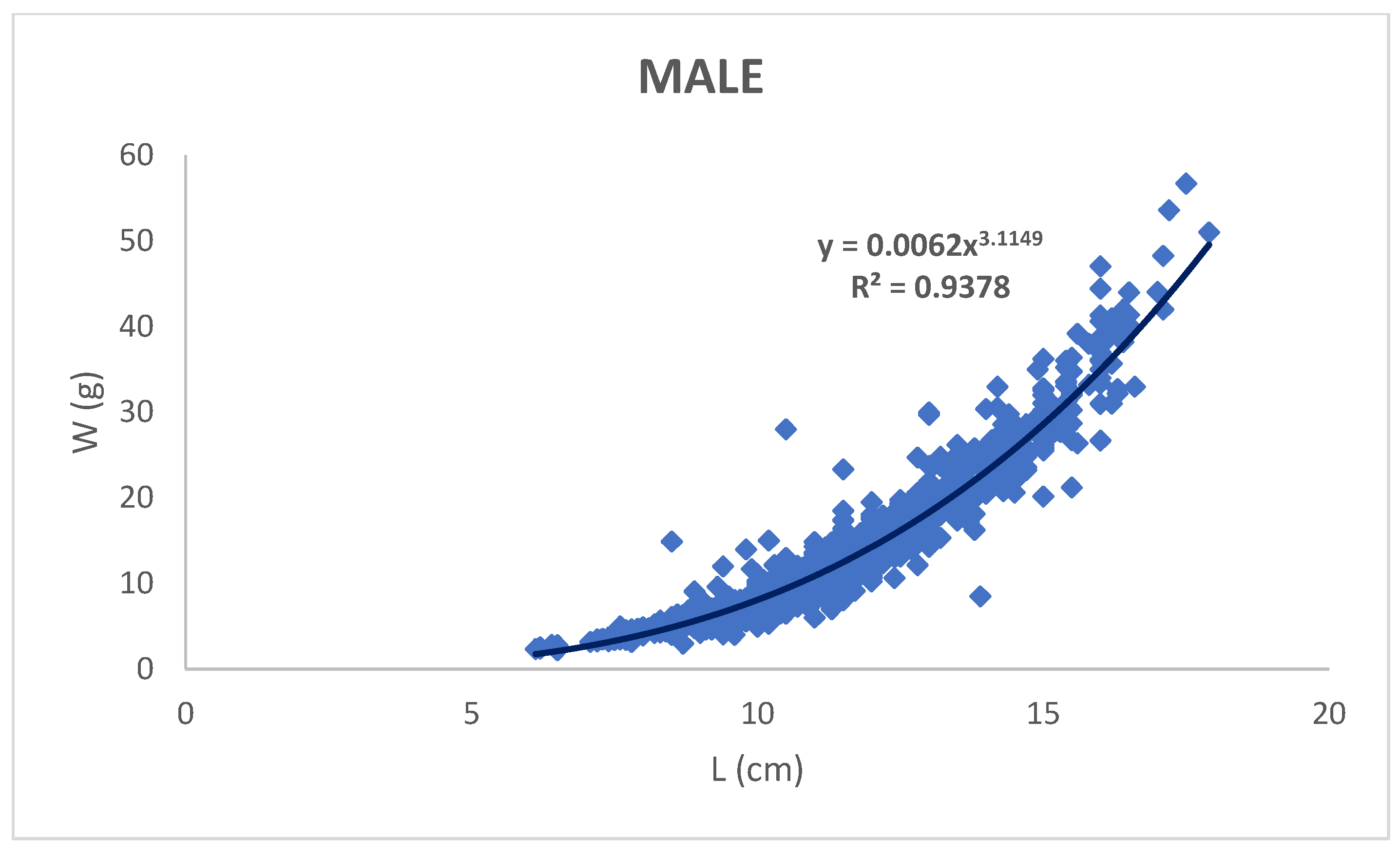 Fishes 10 00390 g009b
