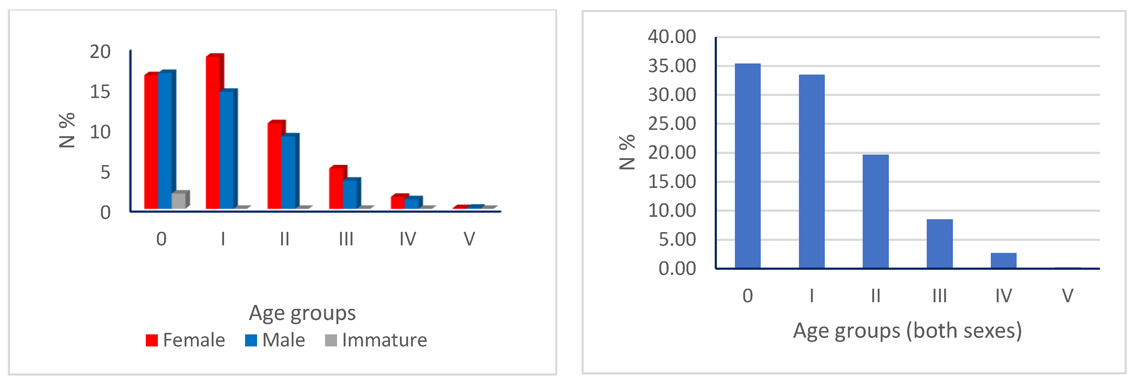 Fishes 10 00390 g010