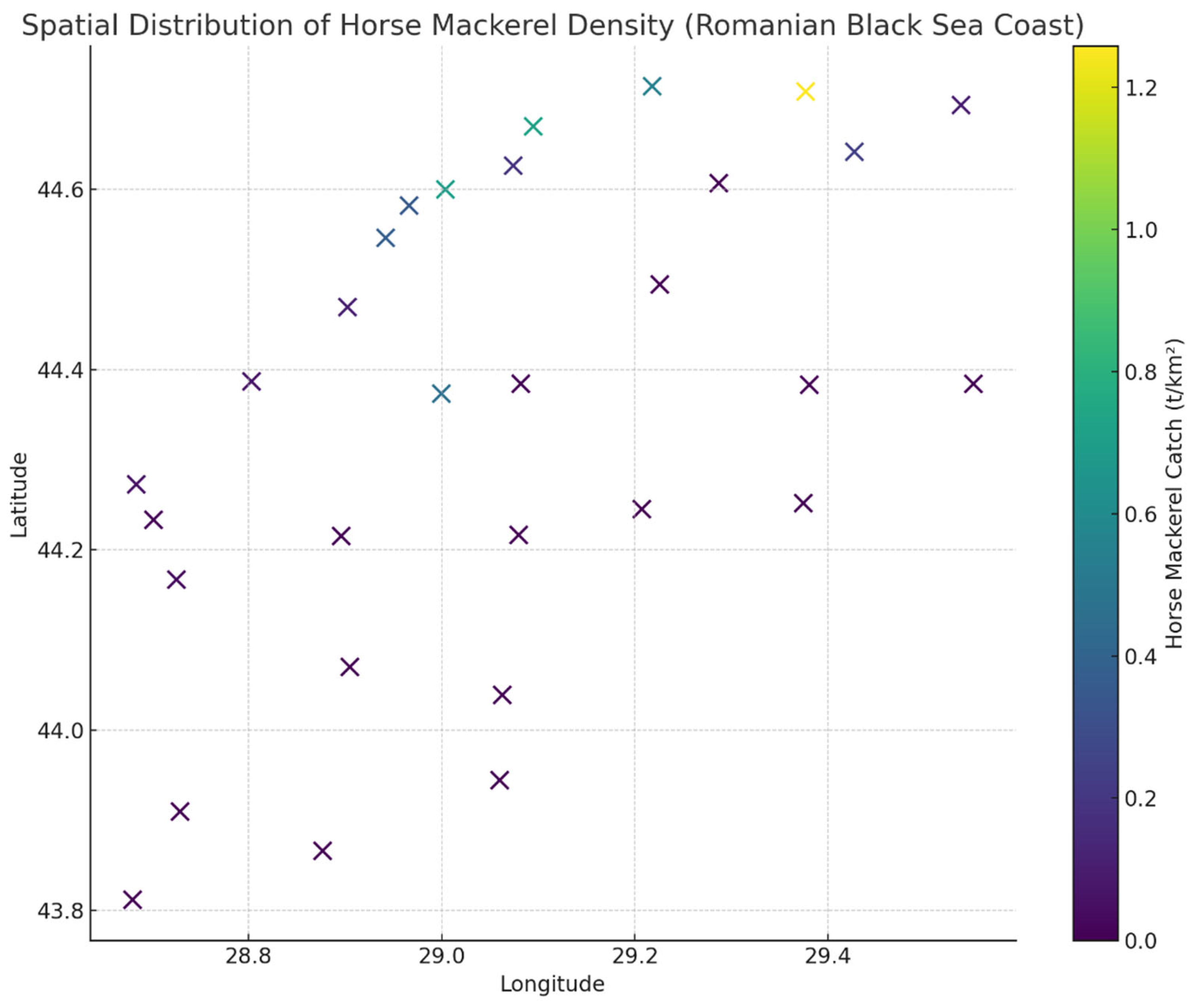 Fishes 10 00390 g011