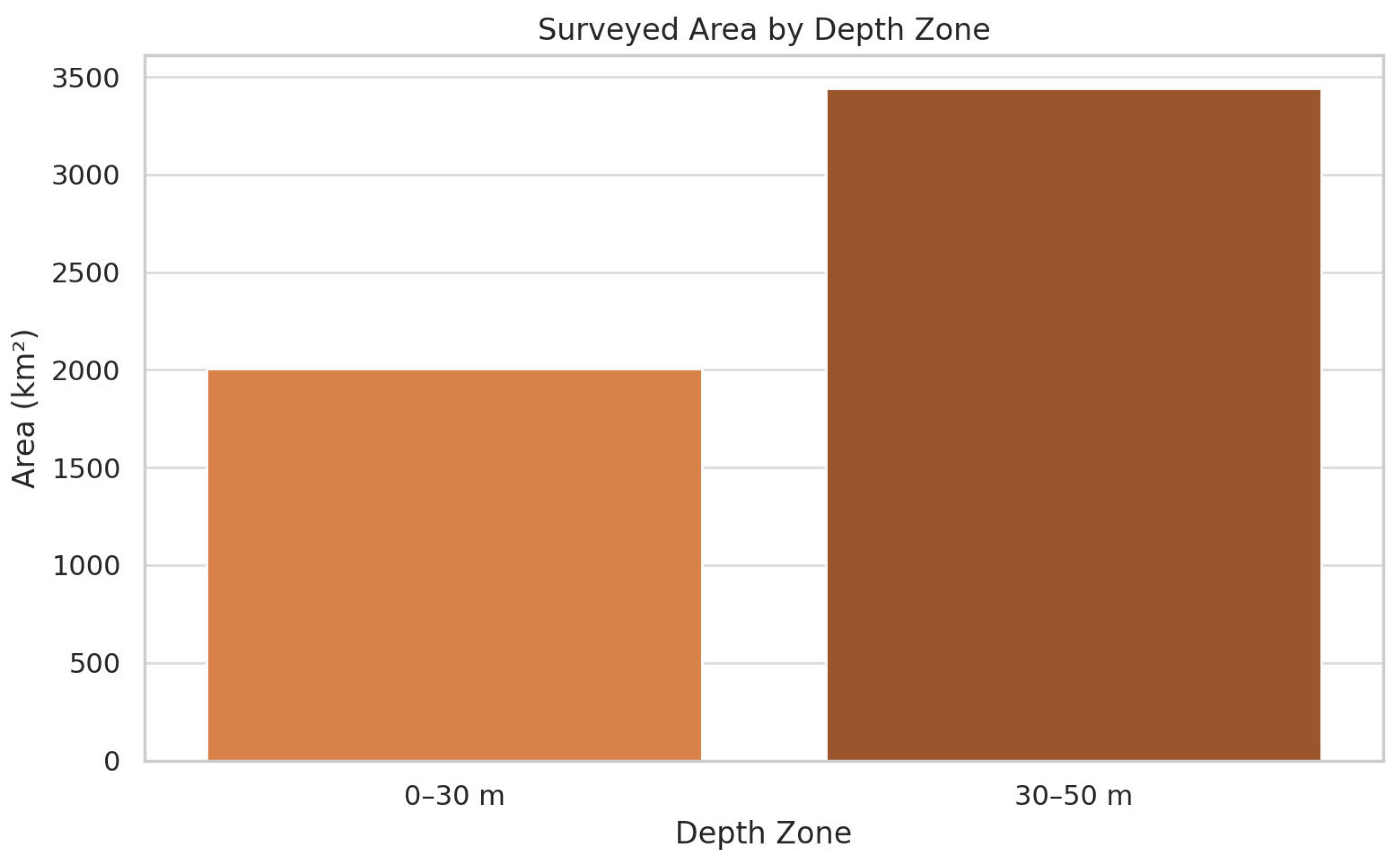 Fishes 10 00390 g012