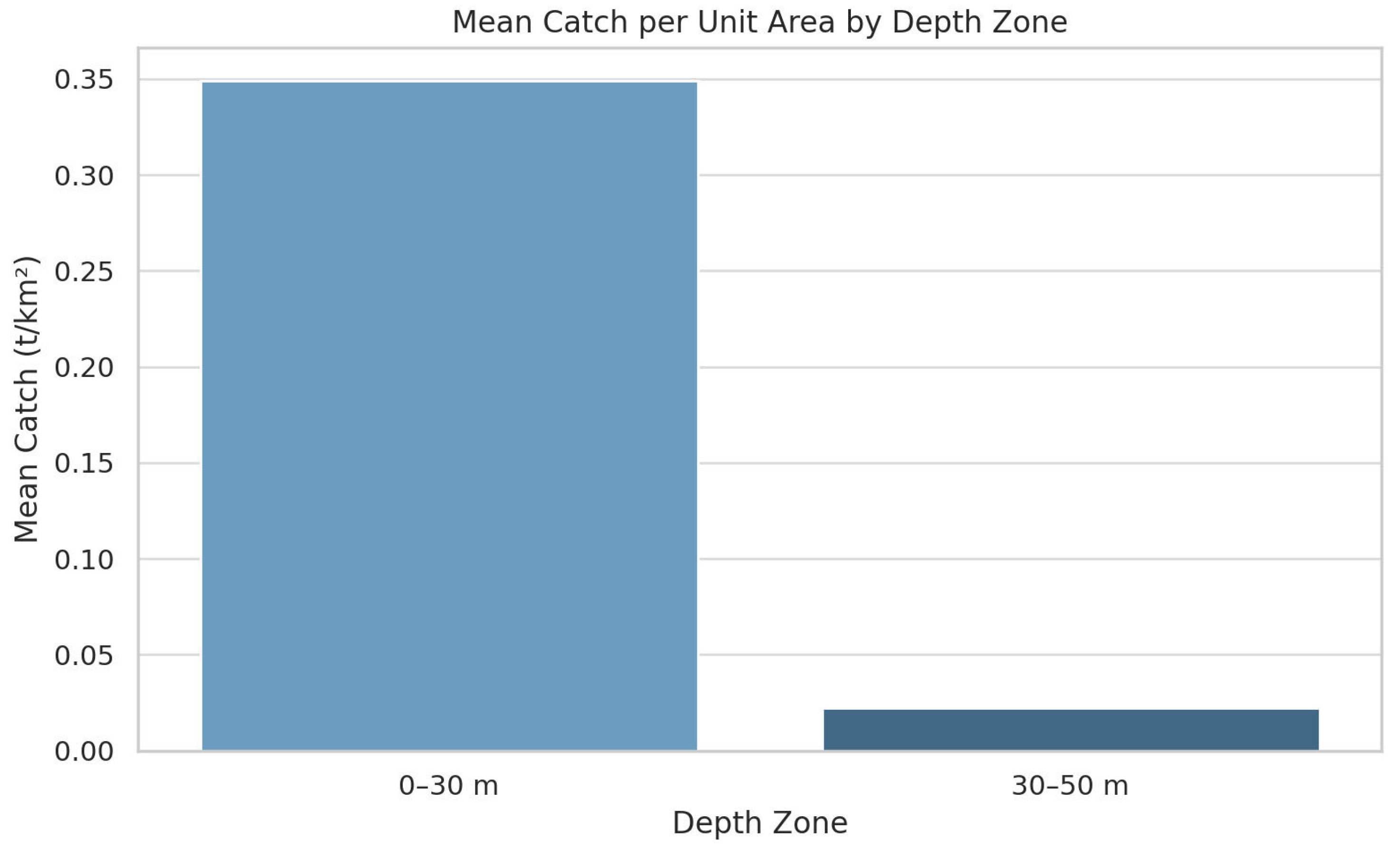 Fishes 10 00390 g013