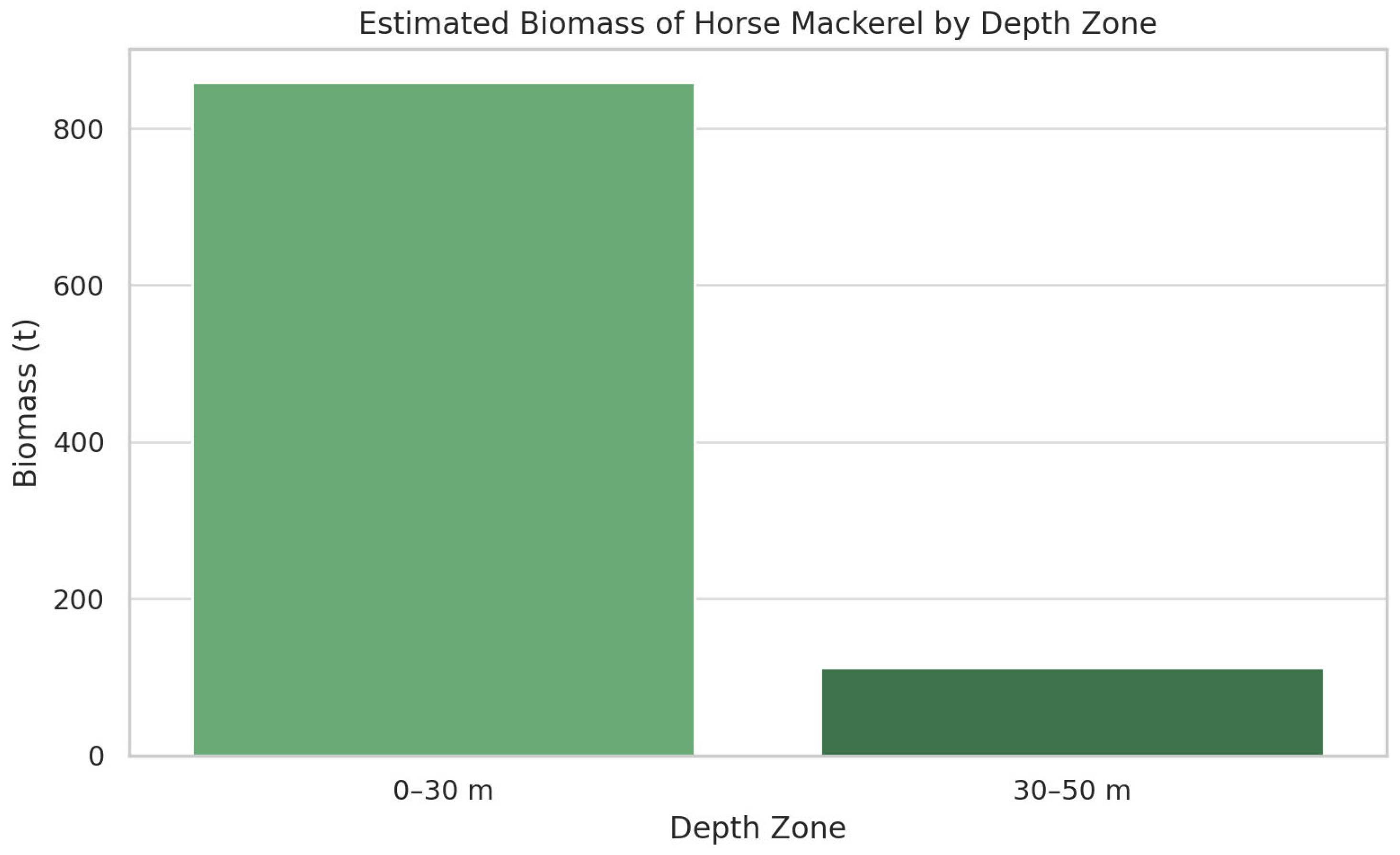 Fishes 10 00390 g014