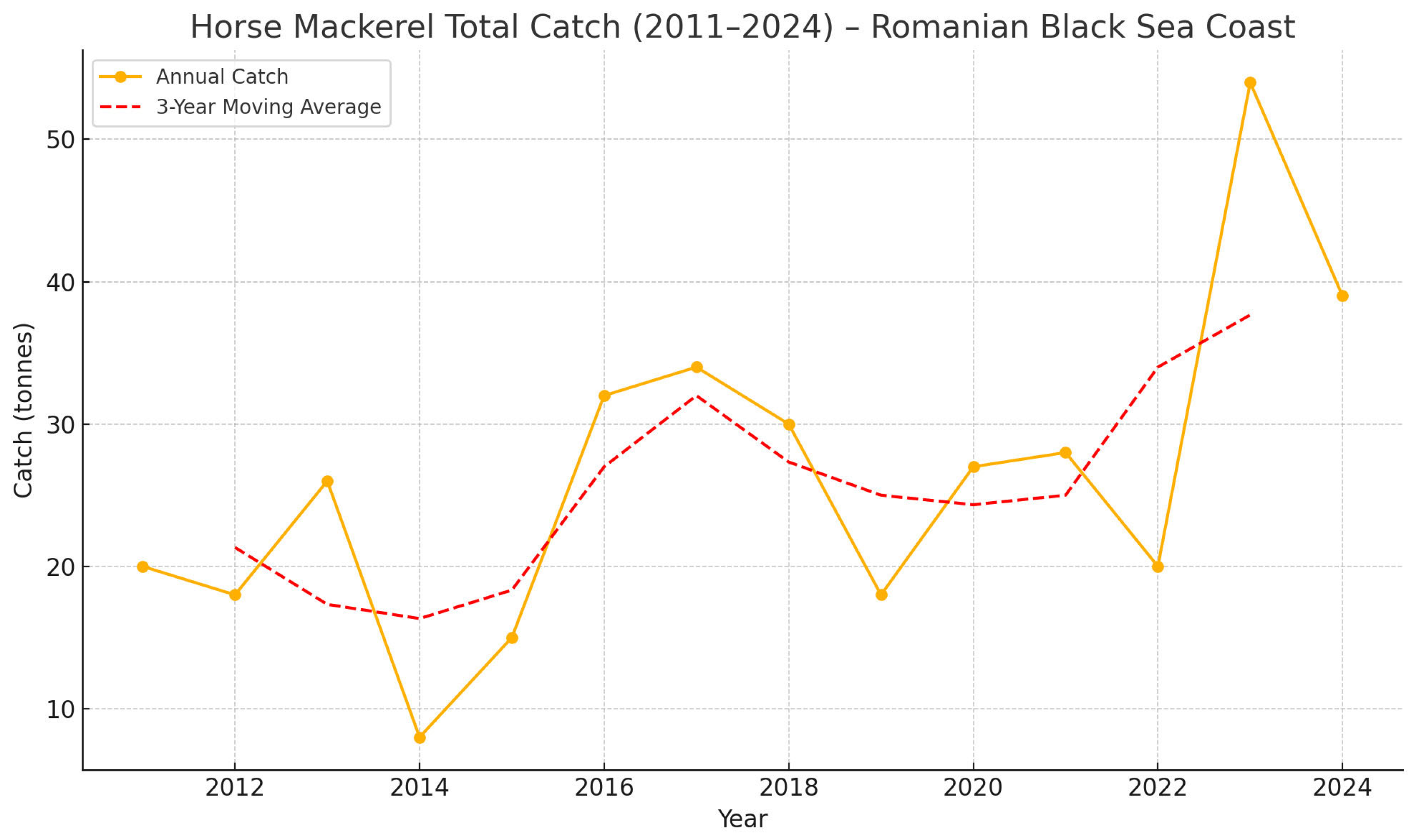 Fishes 10 00390 g015