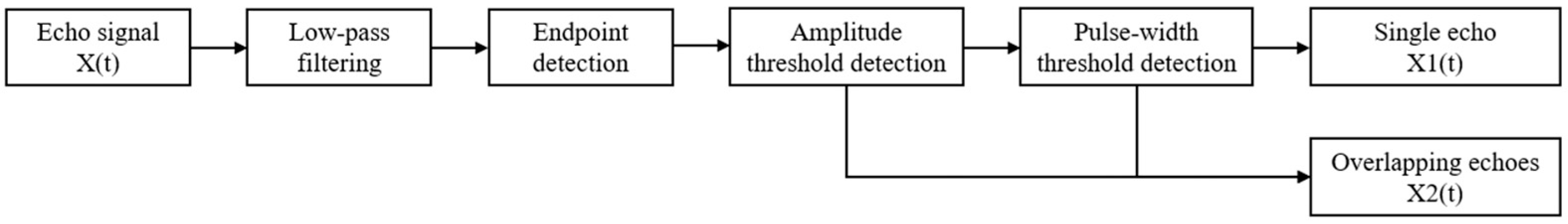 Fishes 10 00391 g001