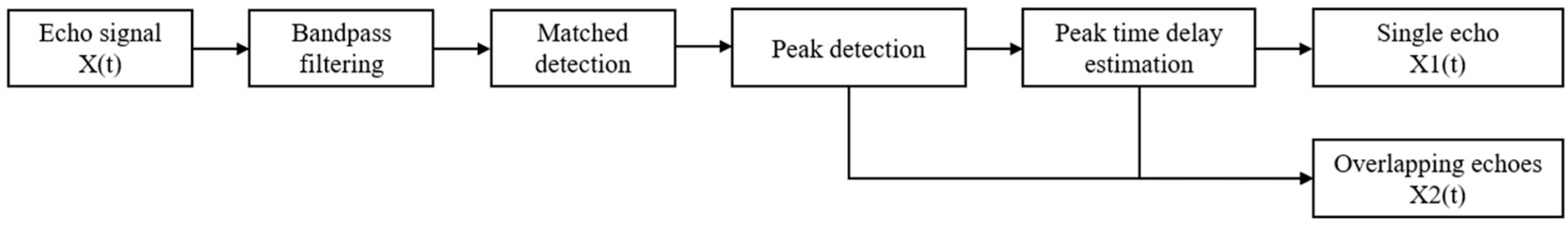 Fishes 10 00391 g002