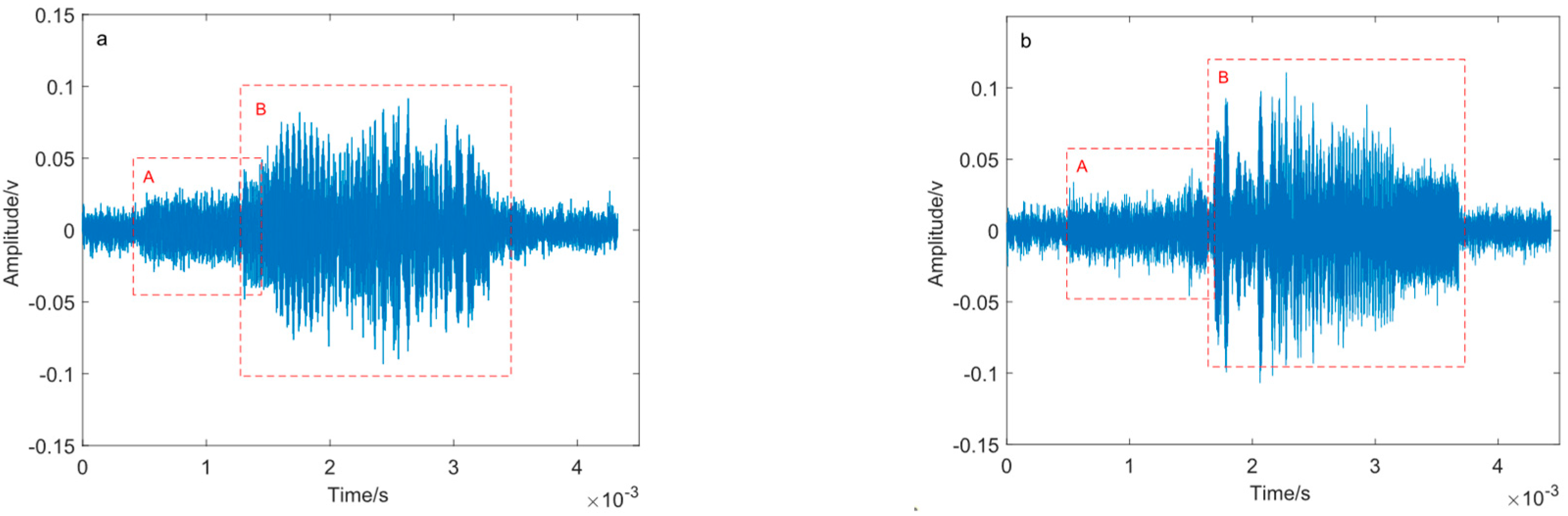 Fishes 10 00391 g005a