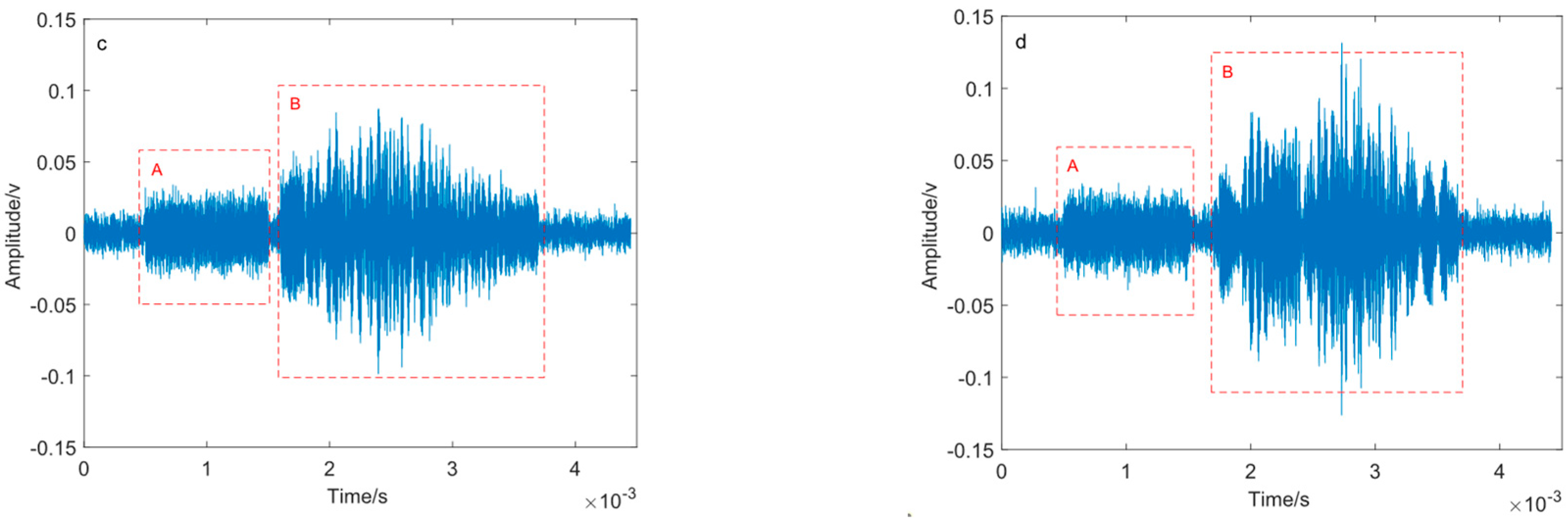 Fishes 10 00391 g005b
