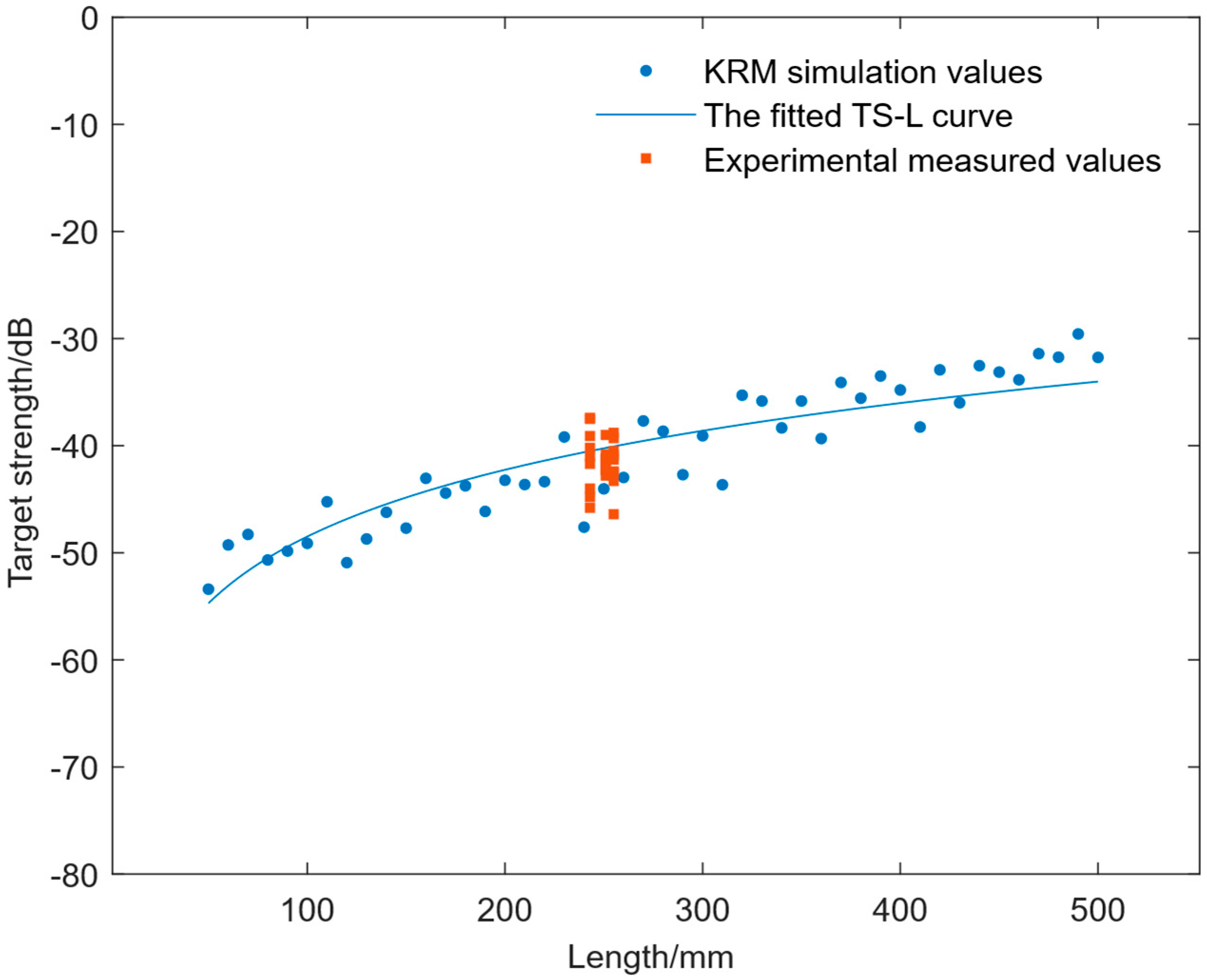 Fishes 10 00391 g009