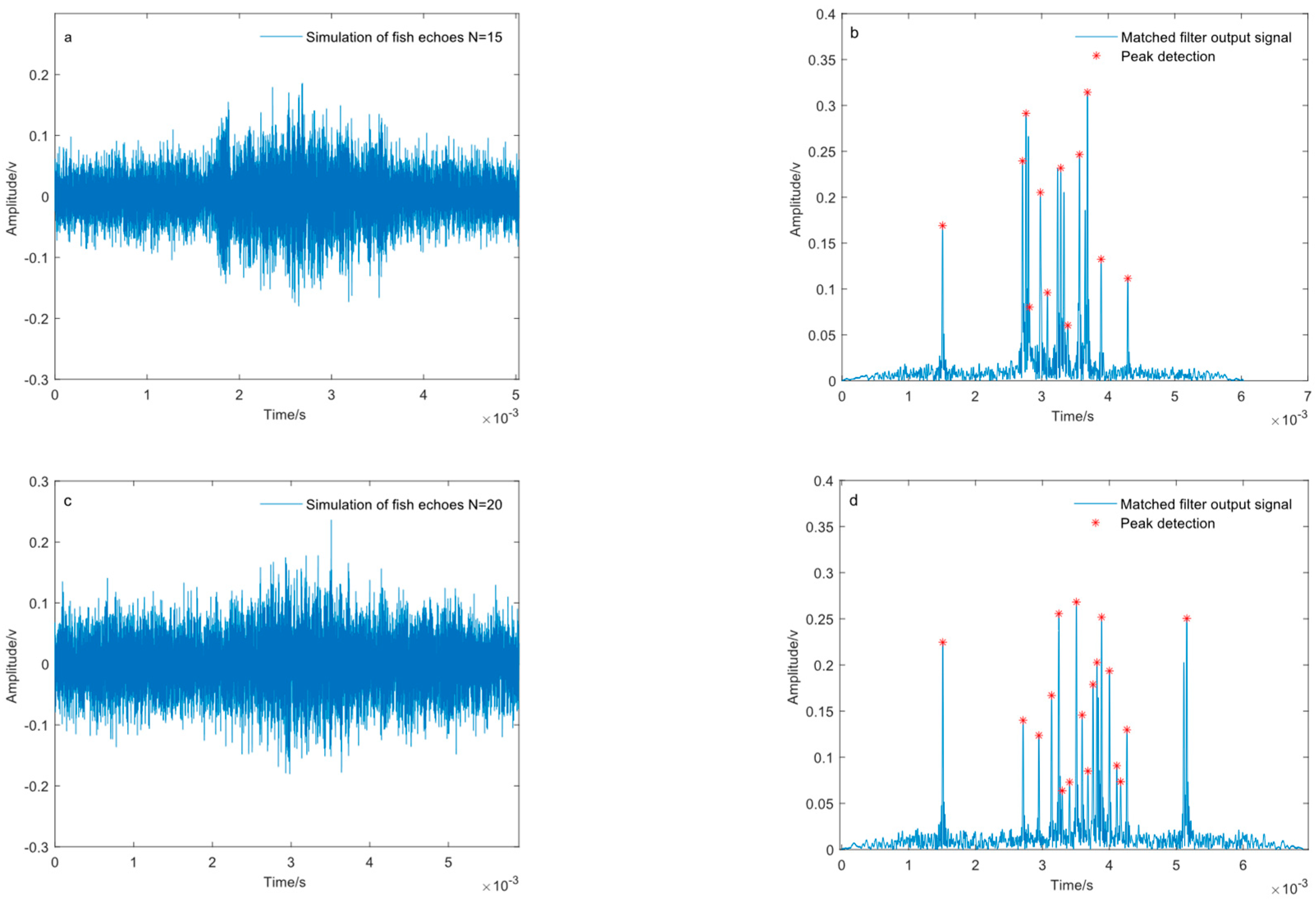 Fishes 10 00391 g010