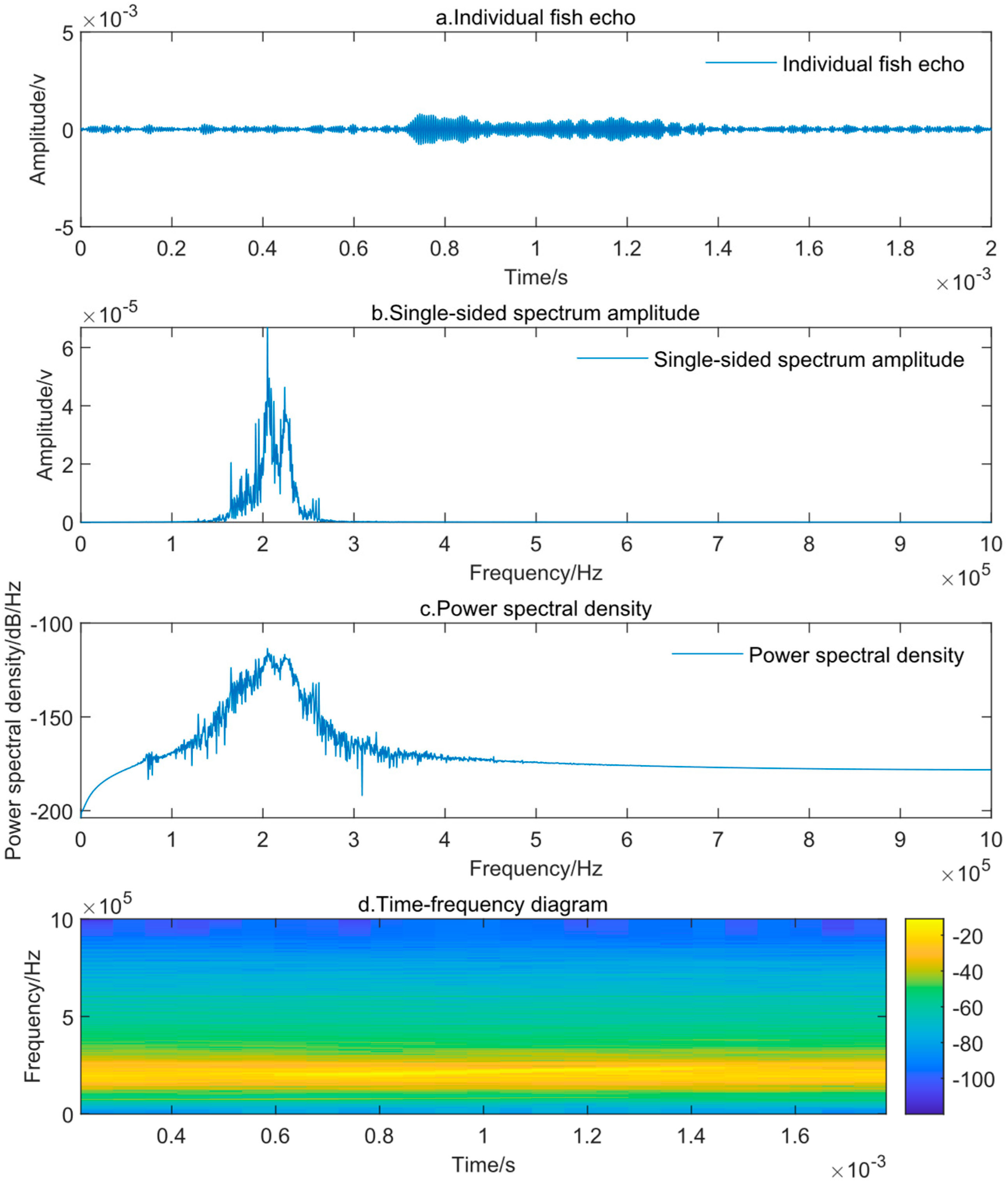 Fishes 10 00391 g011