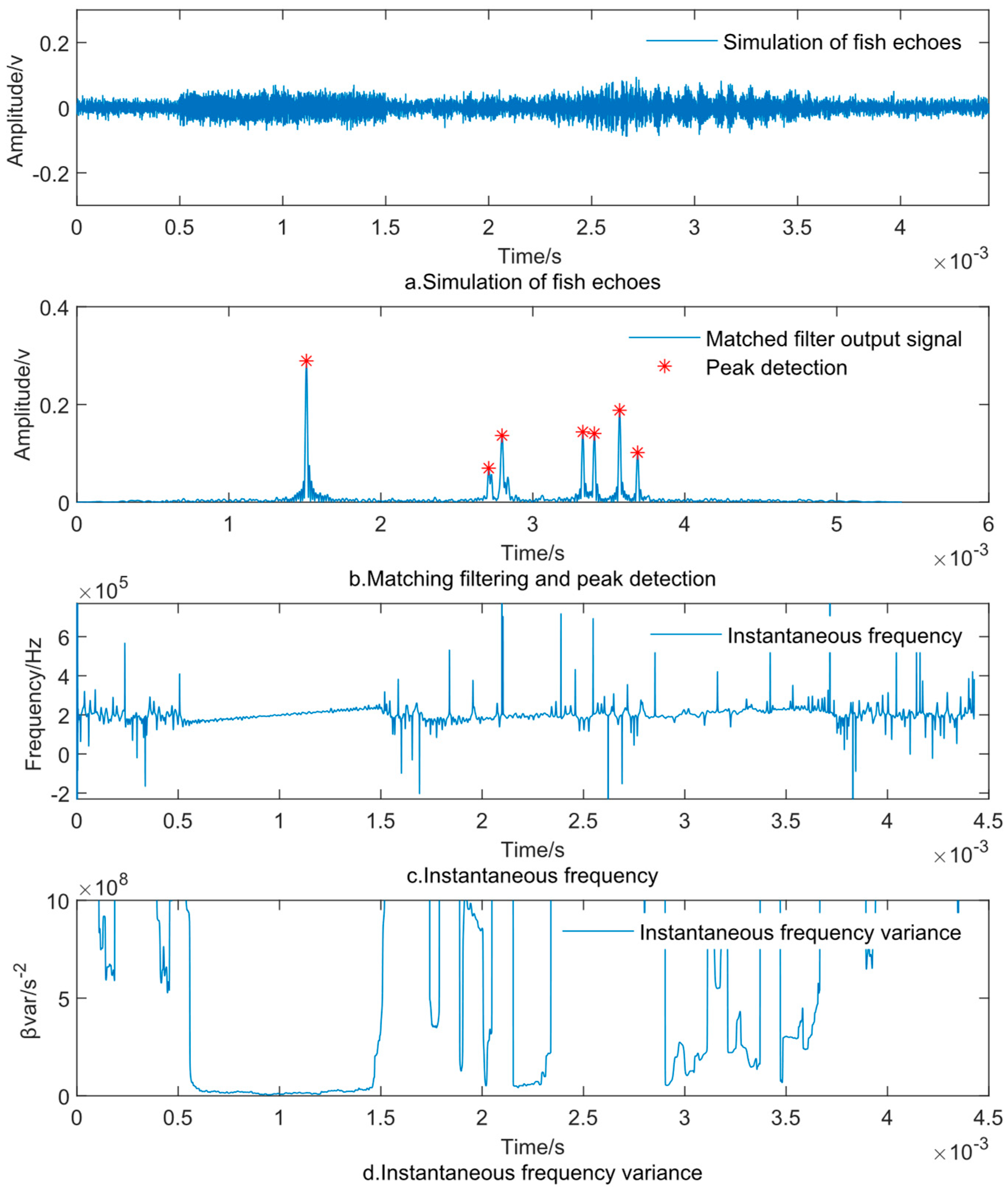 Fishes 10 00391 g012