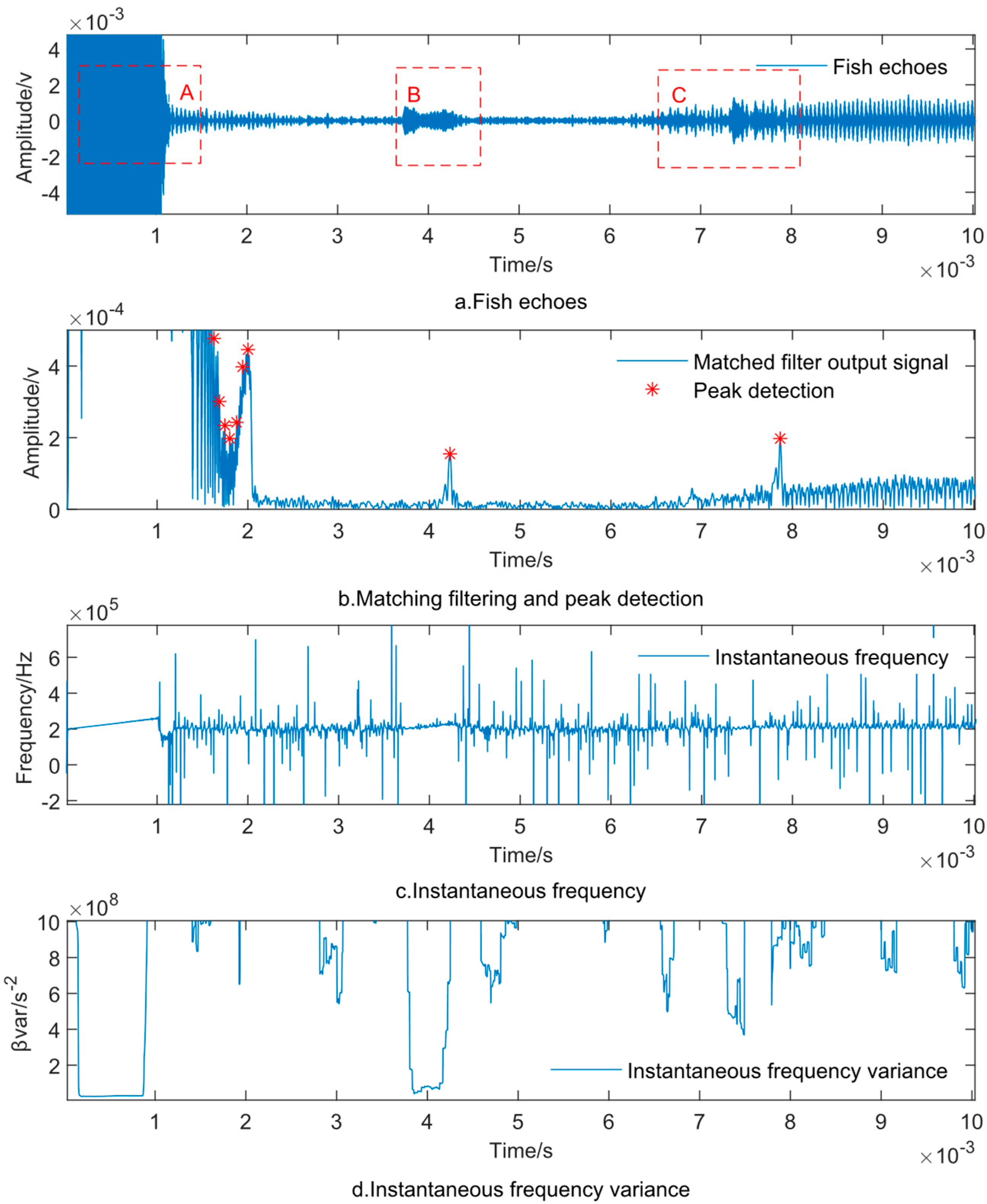 Fishes 10 00391 g013