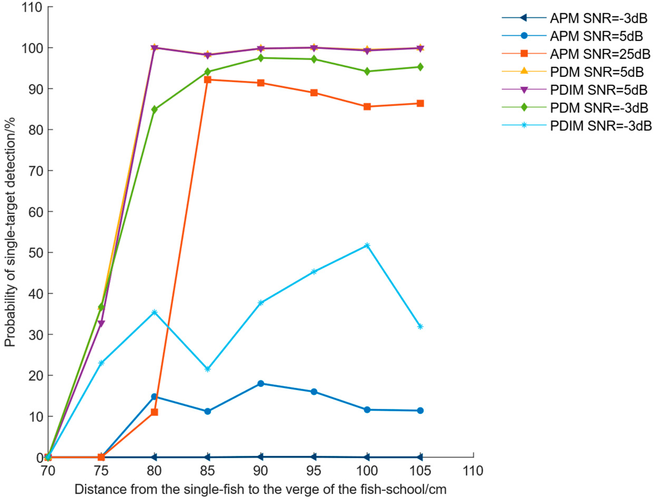 Fishes 10 00391 g014