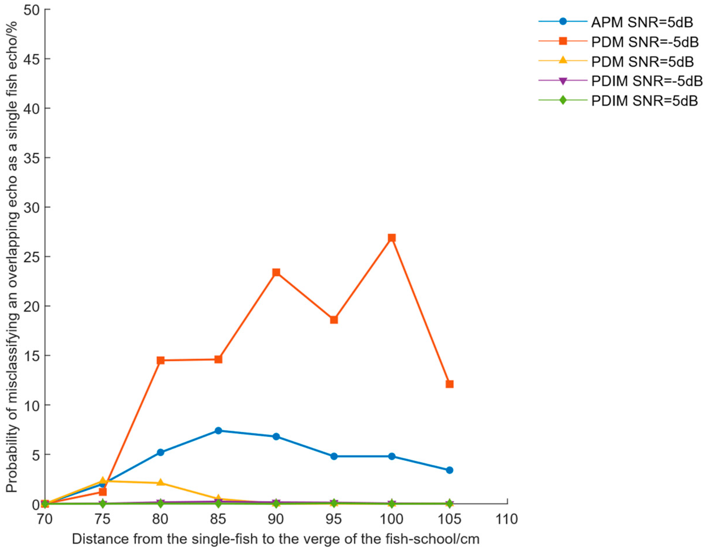 Fishes 10 00391 g015