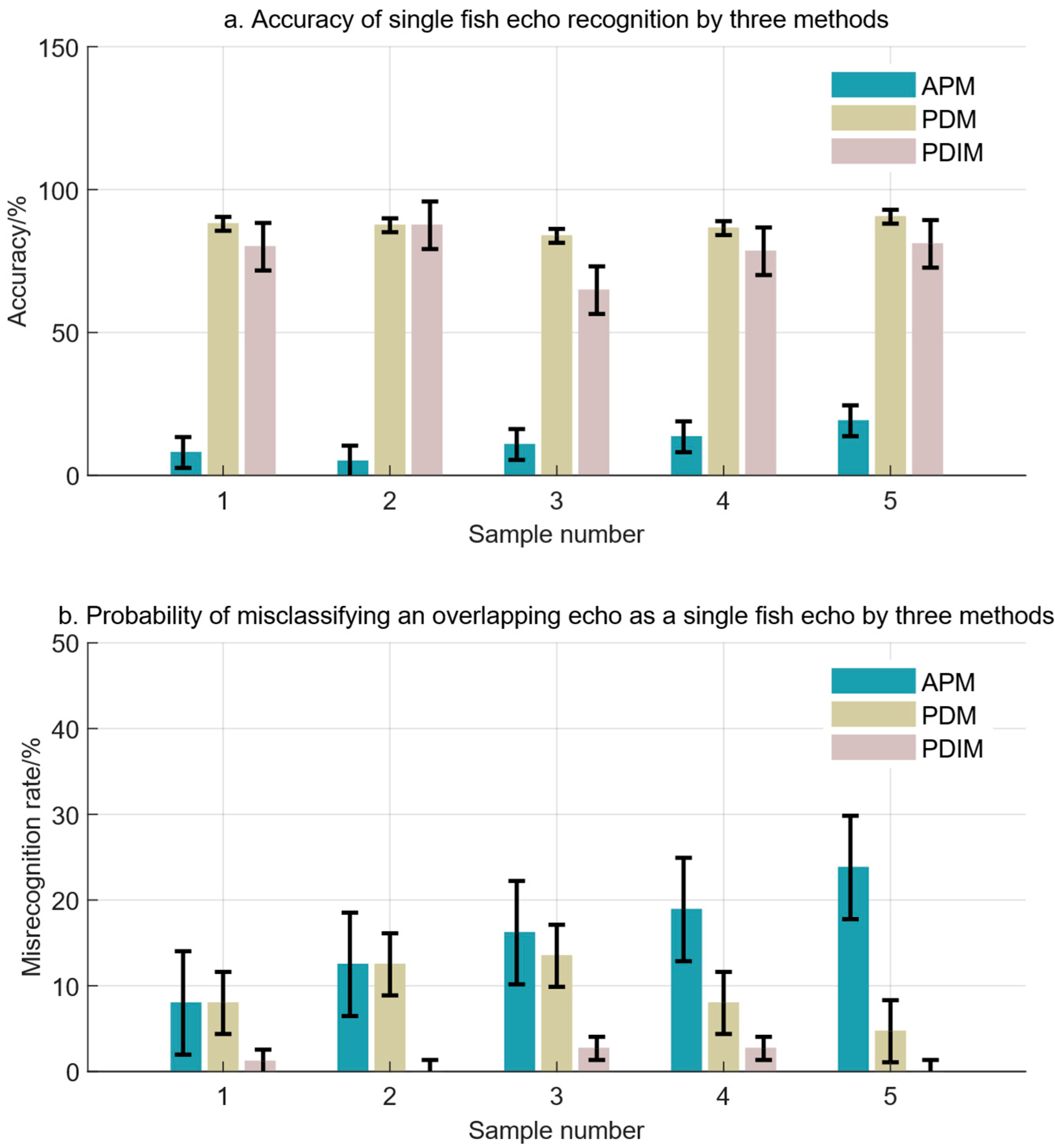Fishes 10 00391 g016