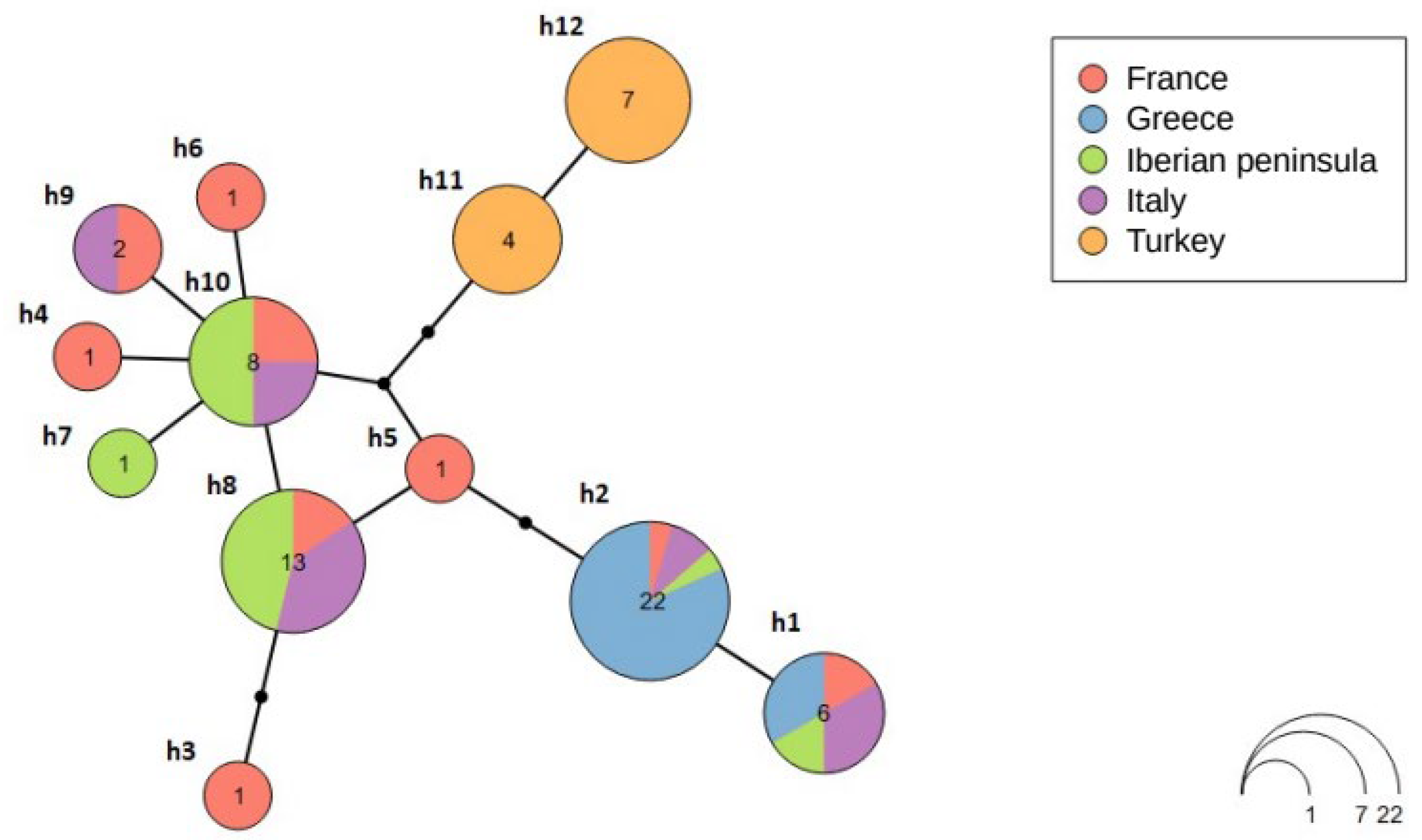 Fishes 10 00394 g002