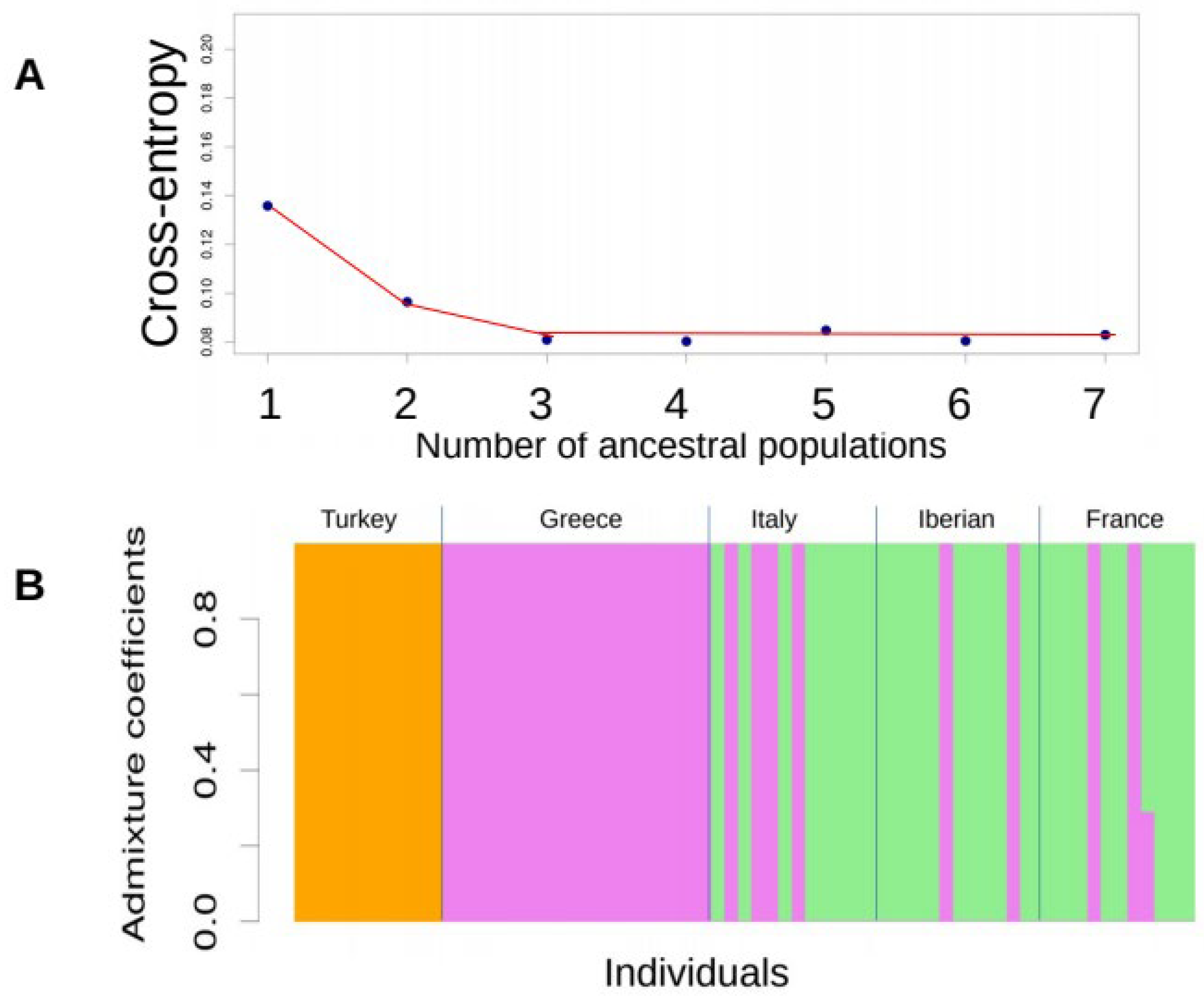 Fishes 10 00394 g003