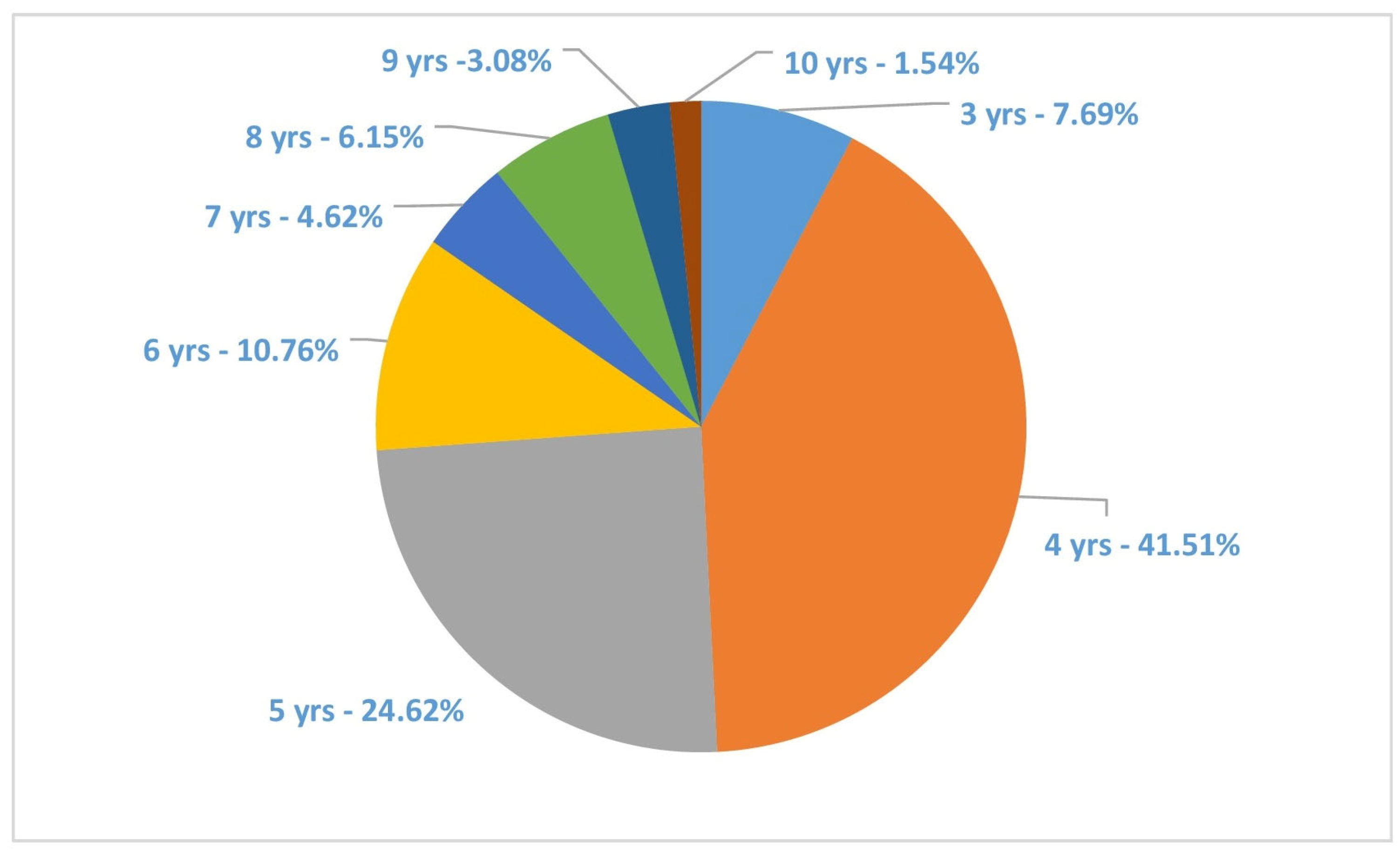 Fishes 10 00395 g002