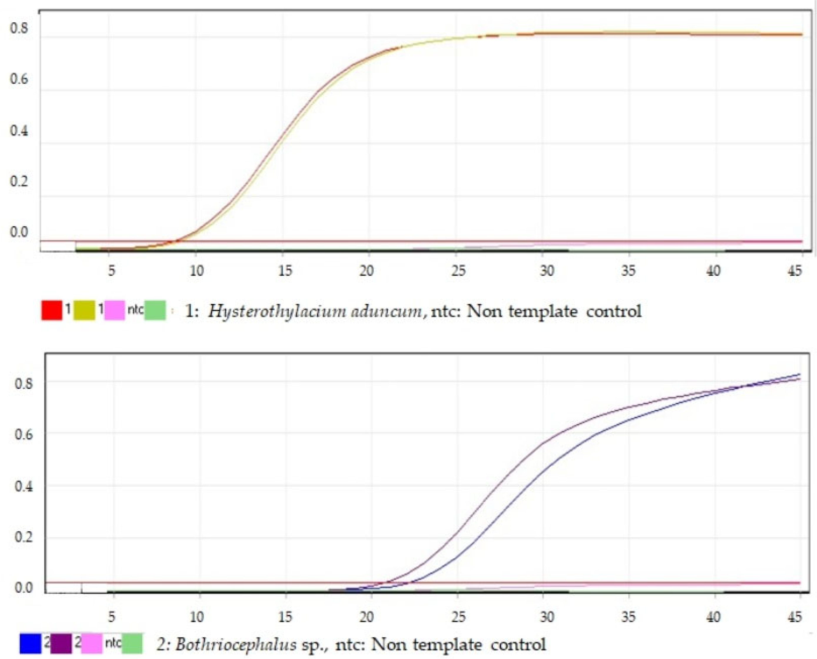 Fishes 10 00395 g005