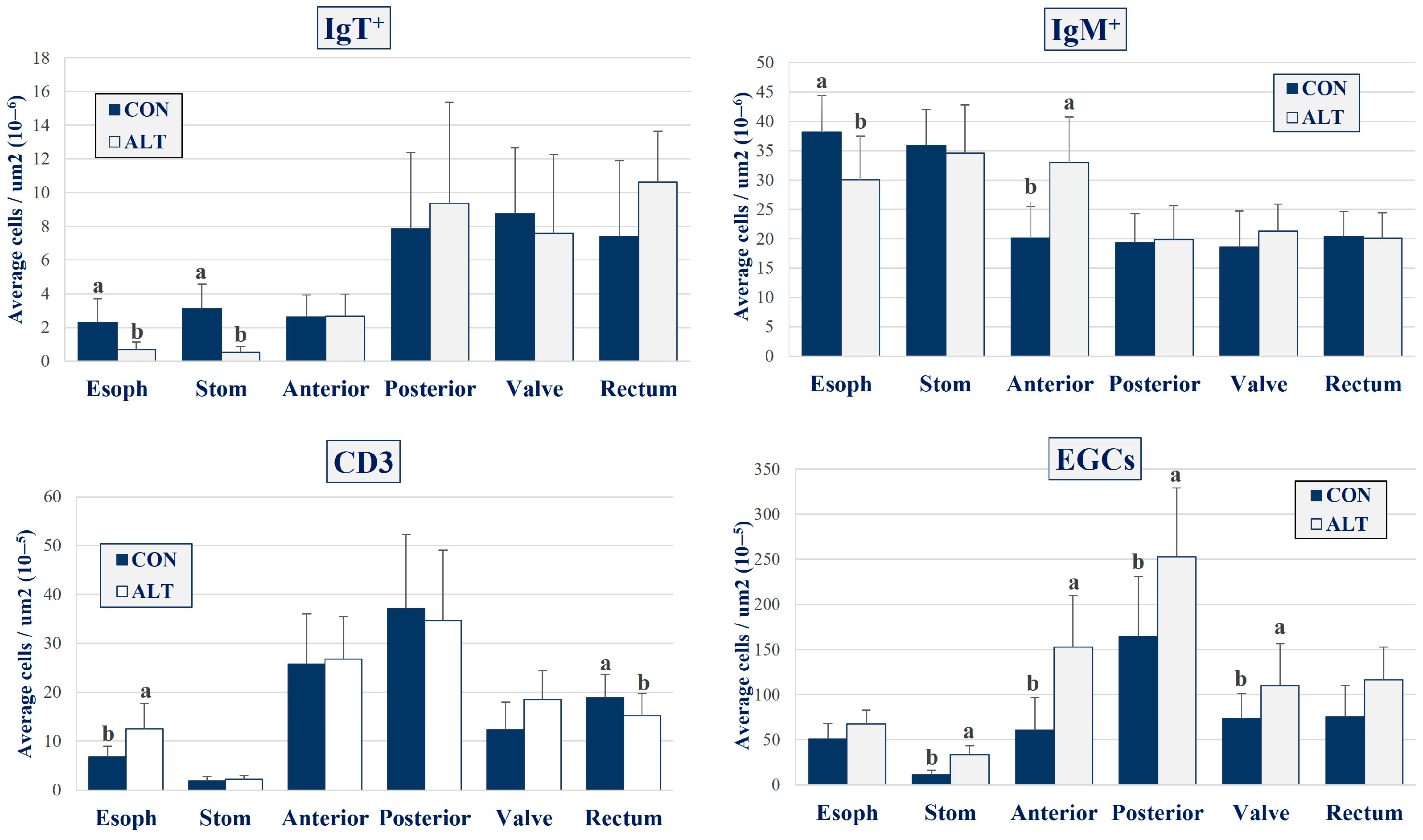 Fishes 10 00396 g004