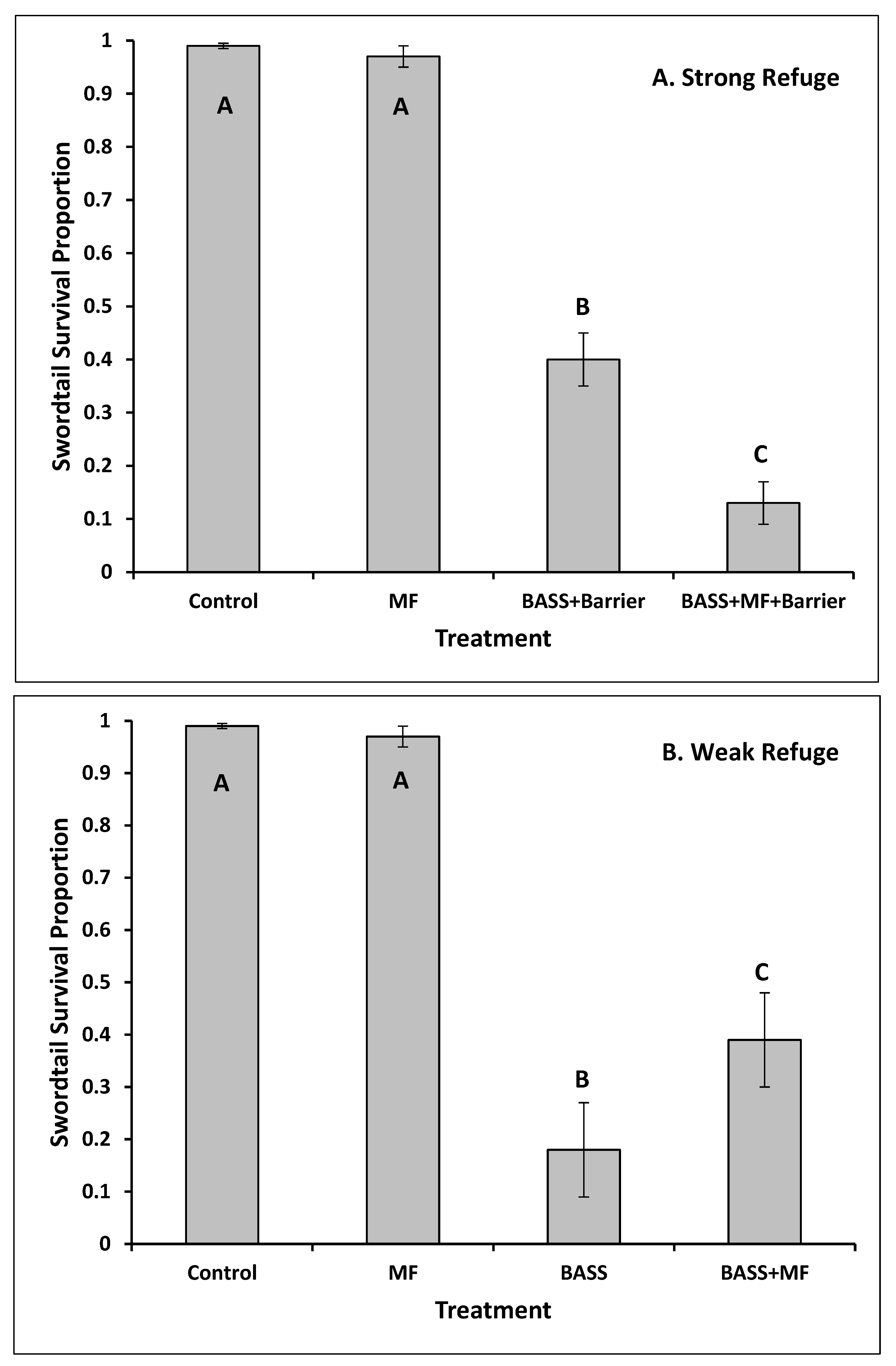 Fishes 10 00398 g003