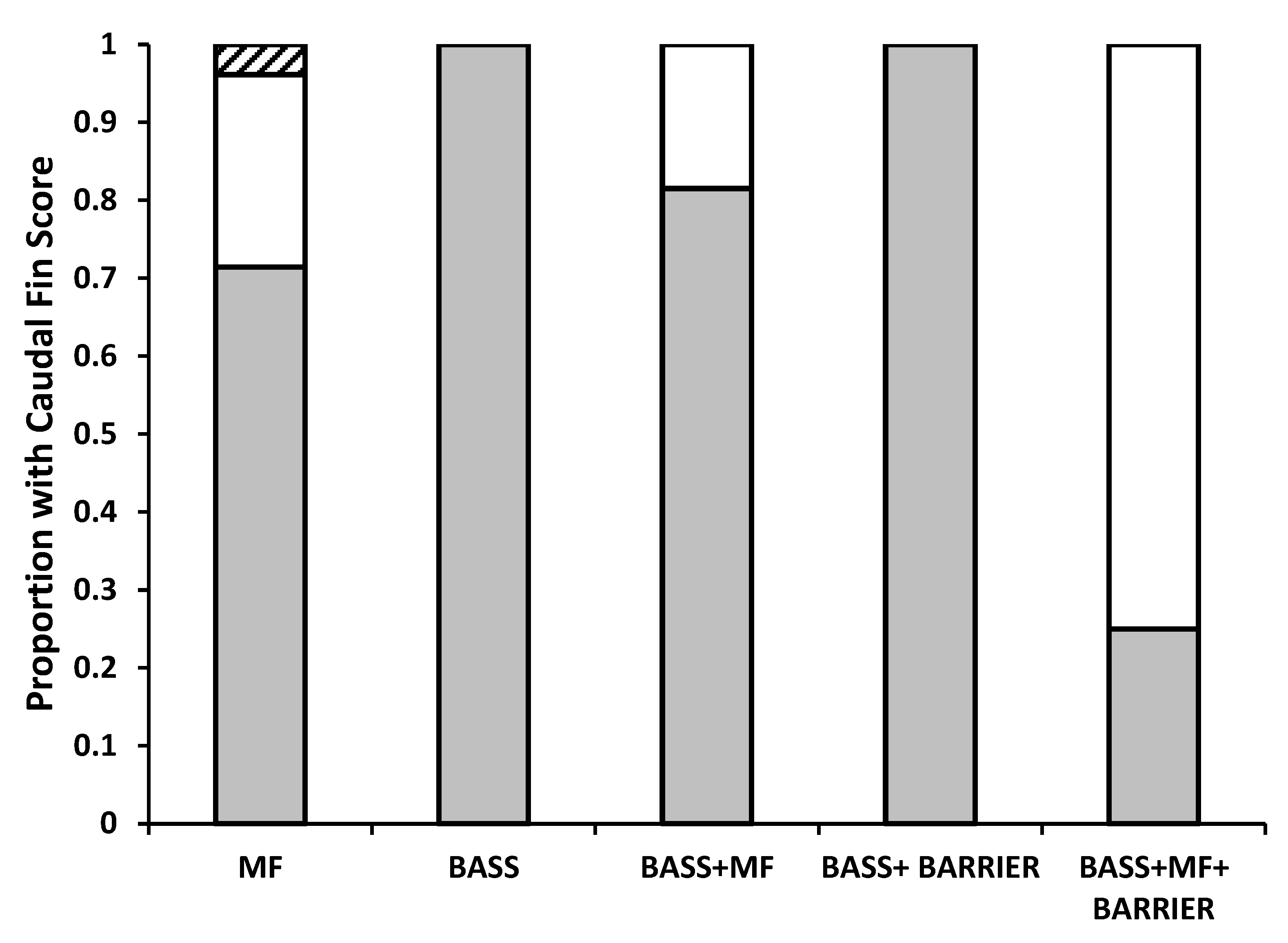 Fishes 10 00398 g008