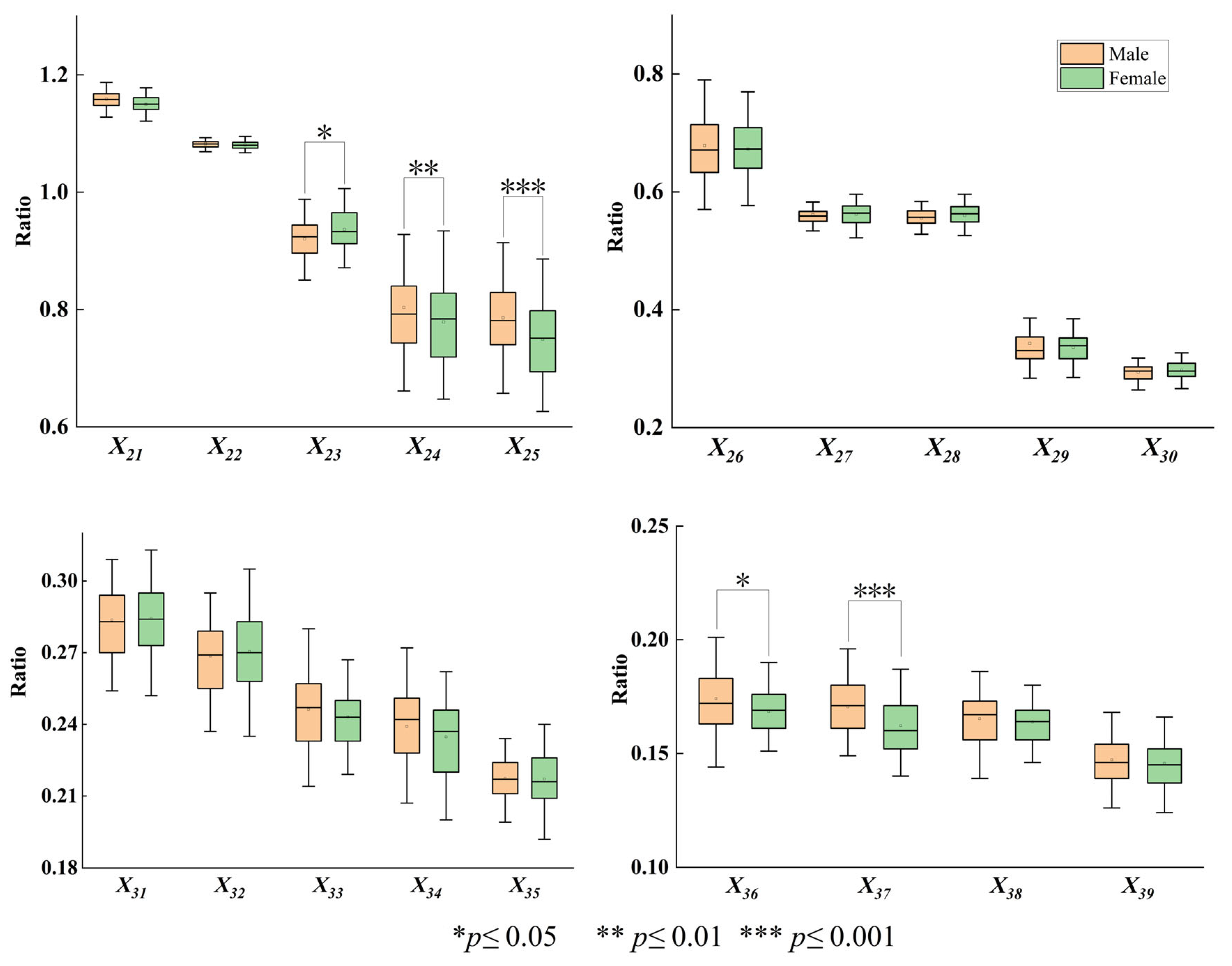 Fishes 10 00399 g003