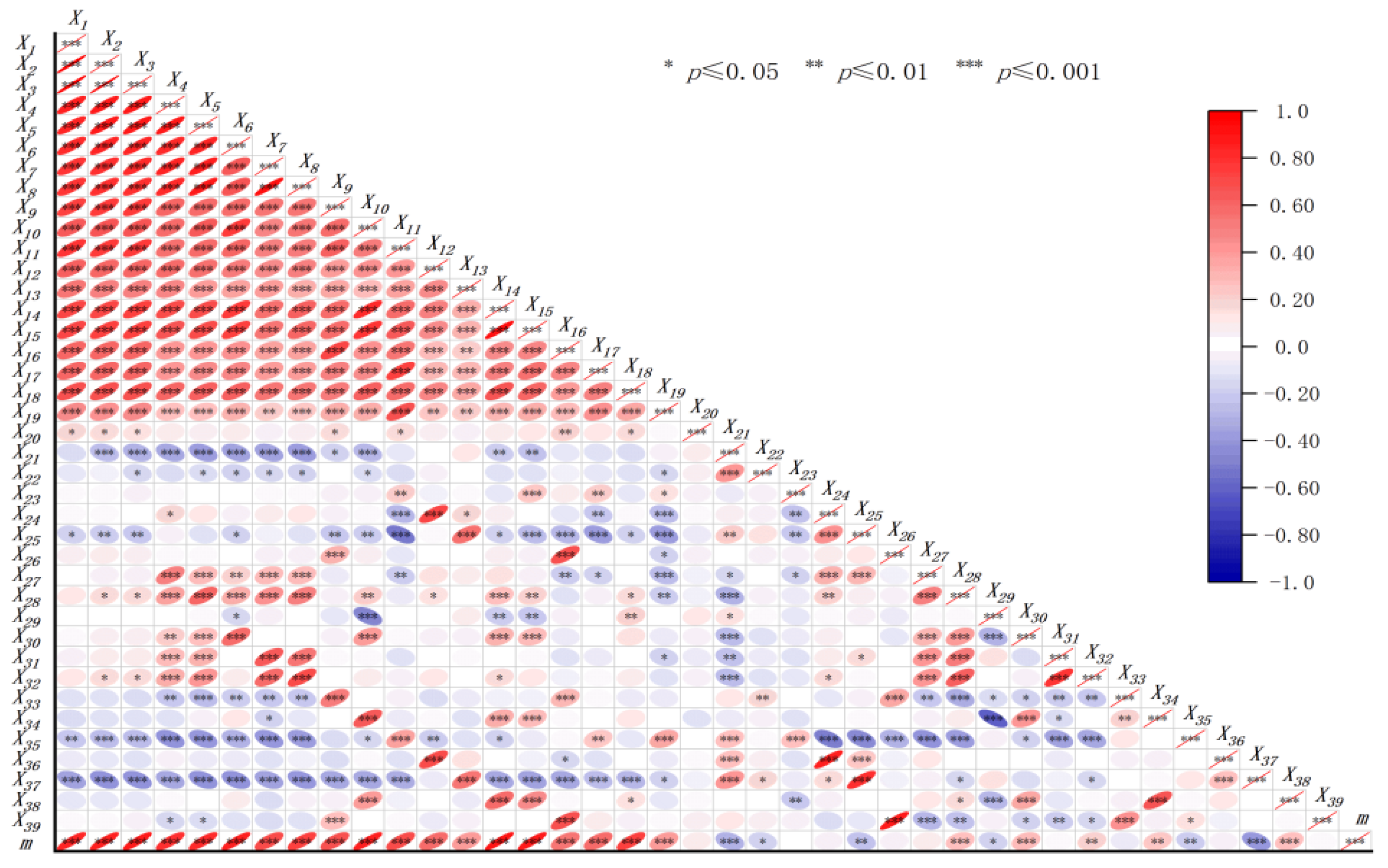 Fishes 10 00399 g004