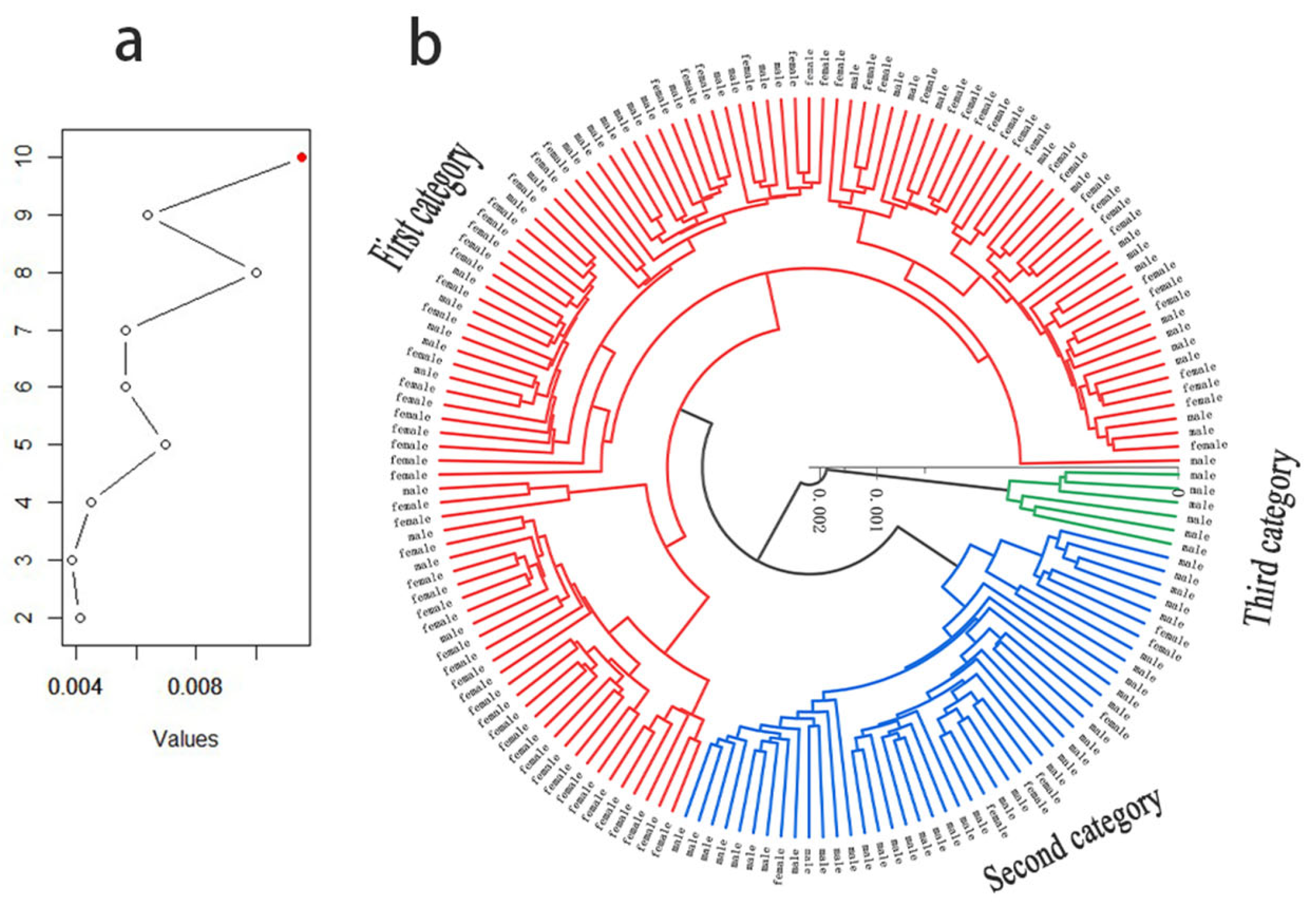Fishes 10 00399 g007