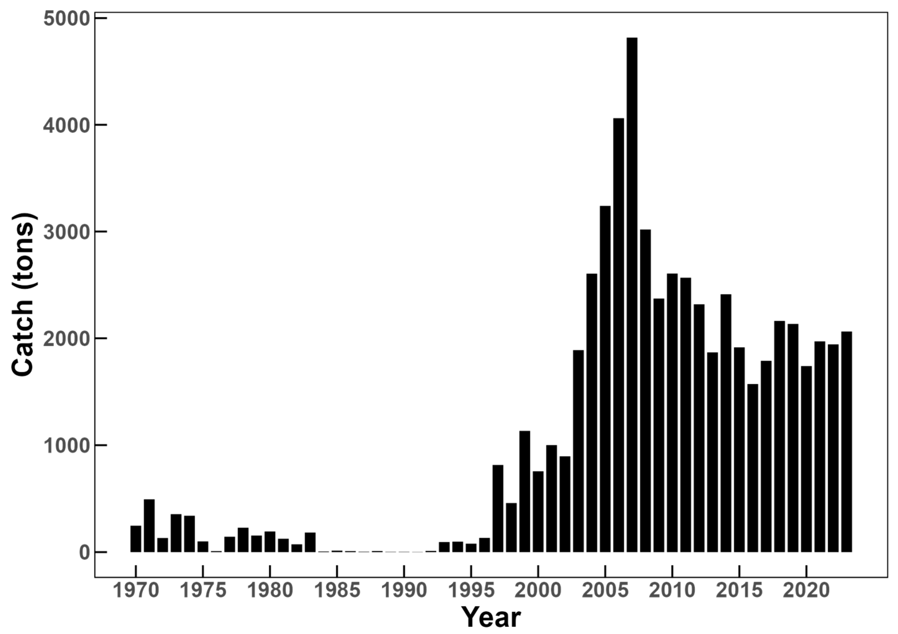 Fishes 10 00400 g001