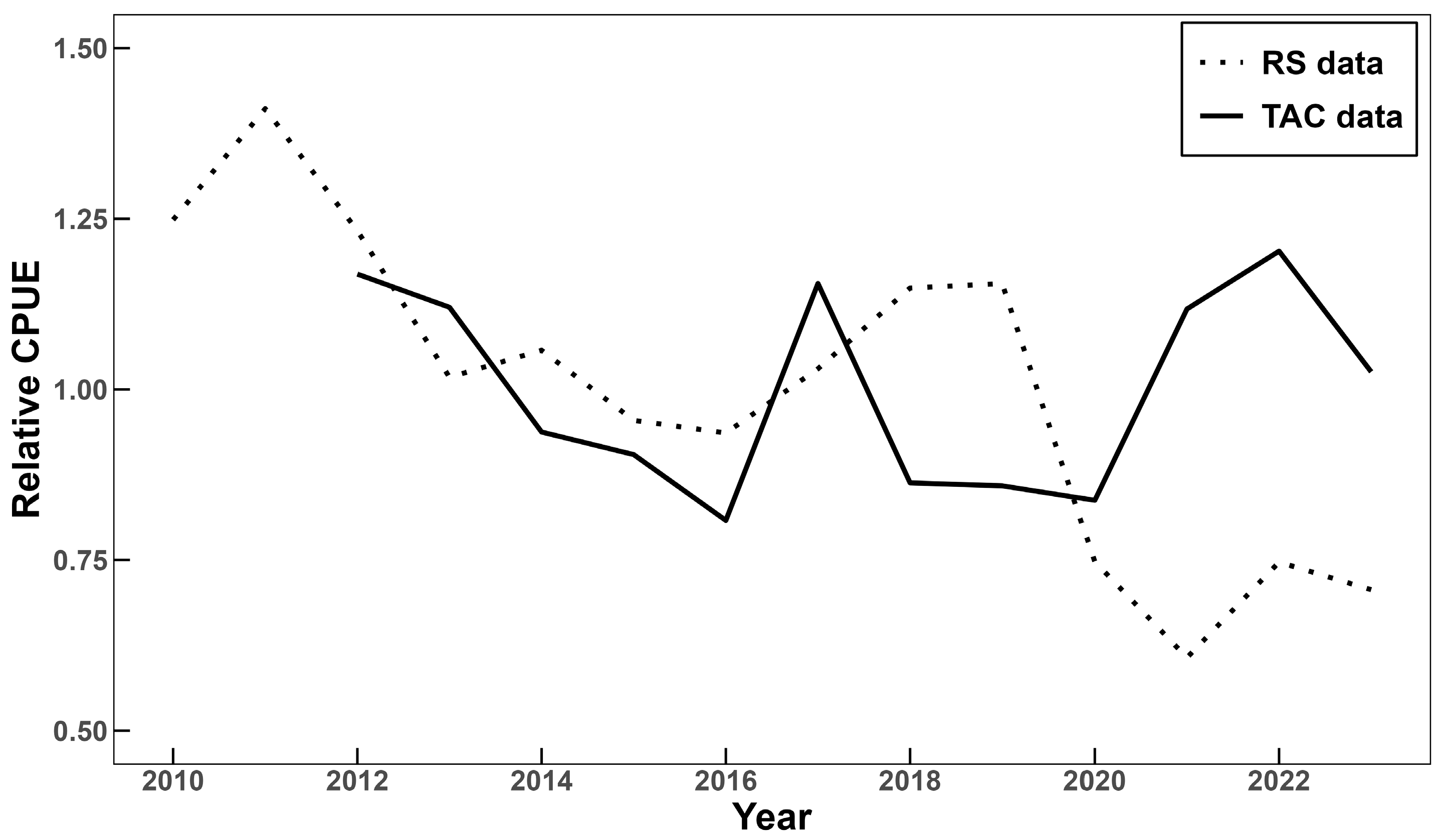 Fishes 10 00400 g002