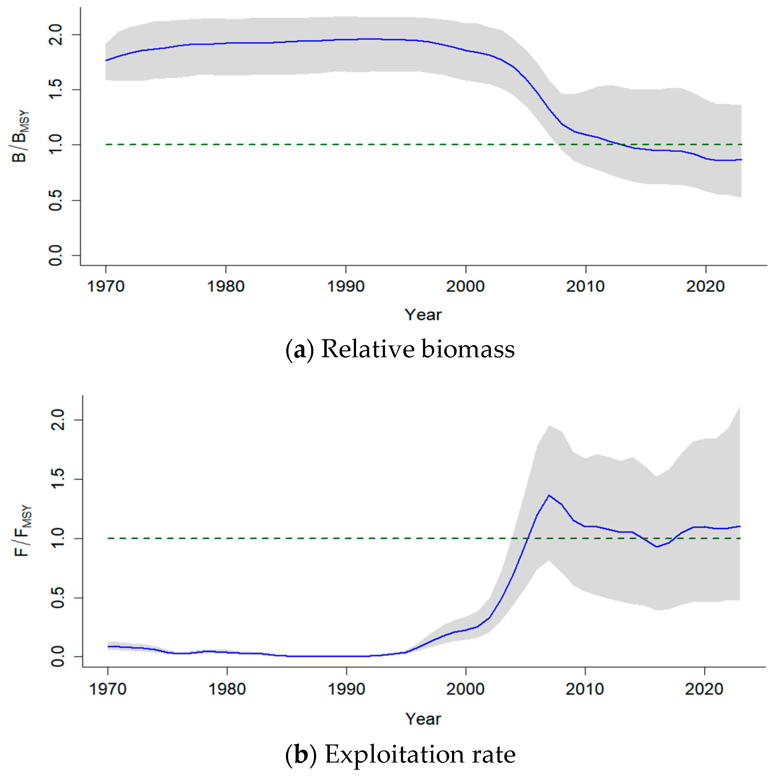 Fishes 10 00400 g004